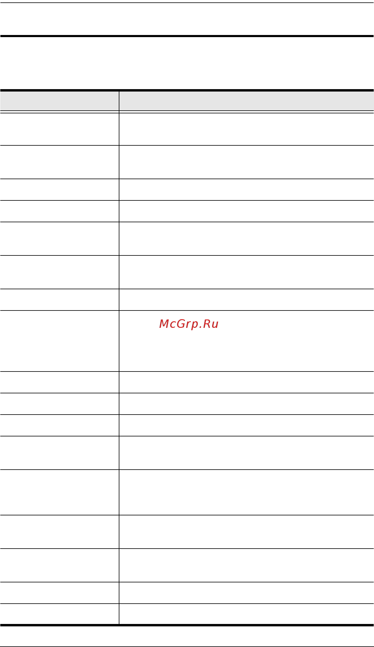 Aten CS1764A [36/54] Hsm summary table
