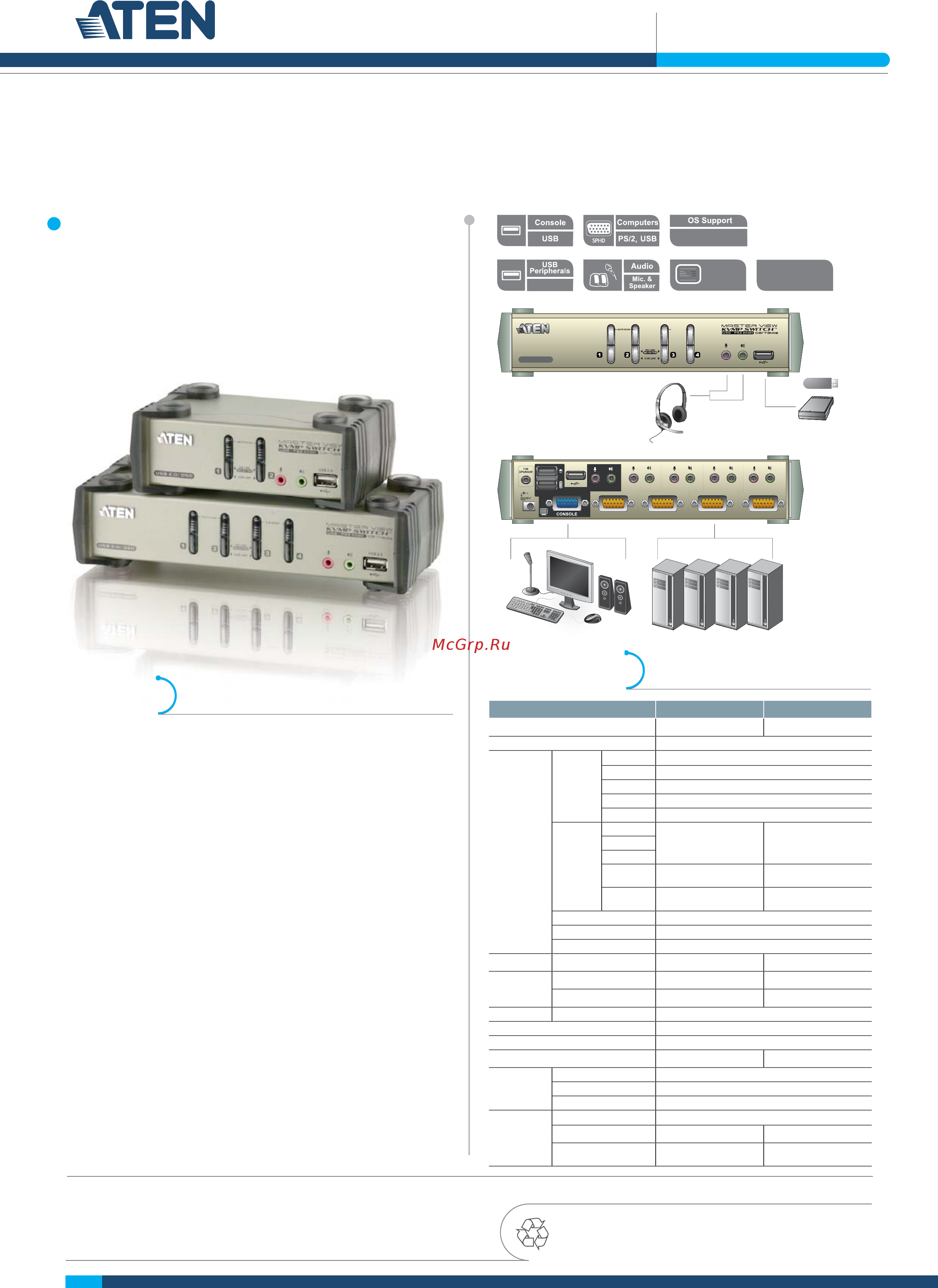 Aten CS1732B Описание и спецификации продукта онлайн