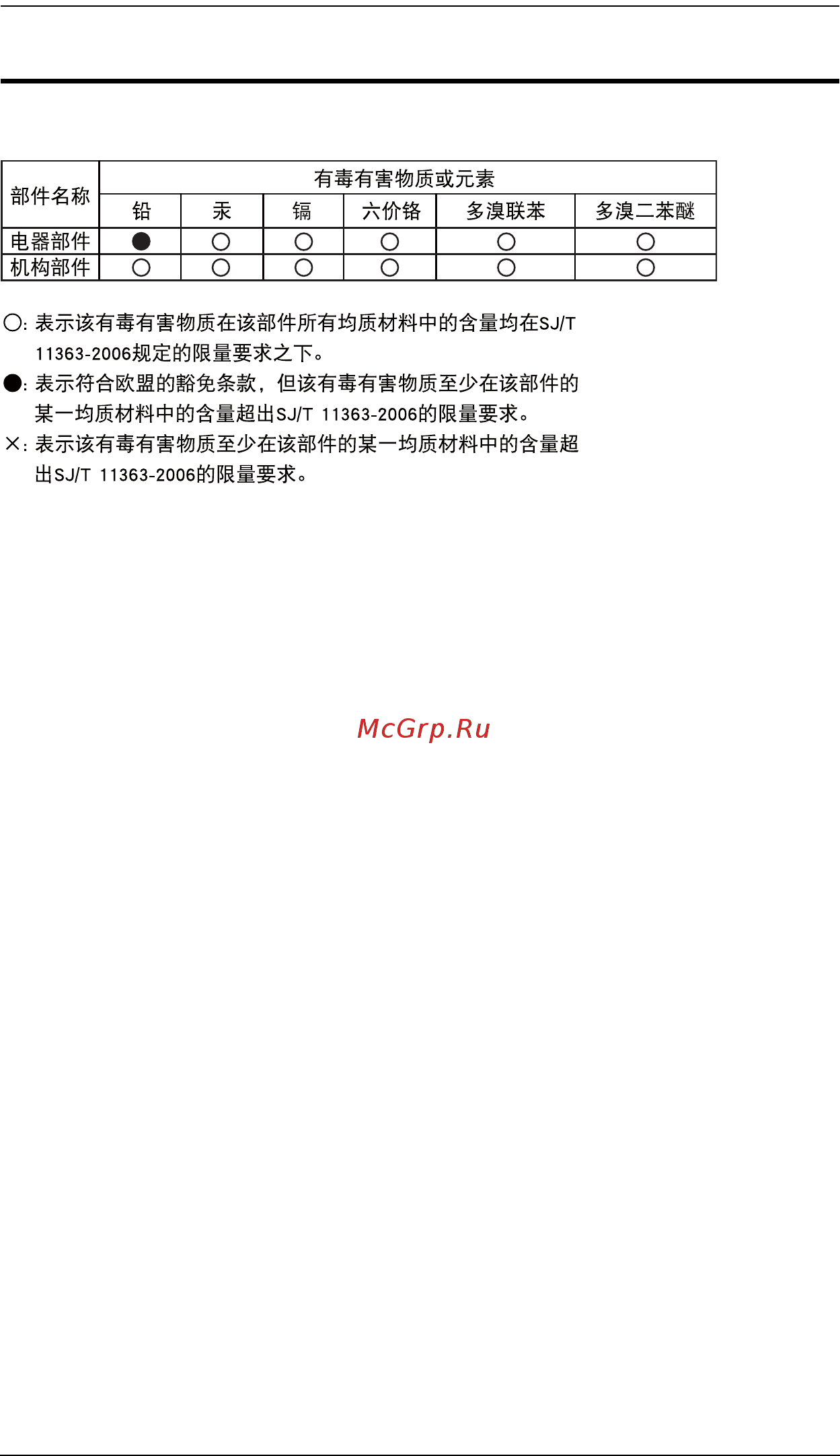 Aten CS1742 [3/55] Sj t 11364 2006