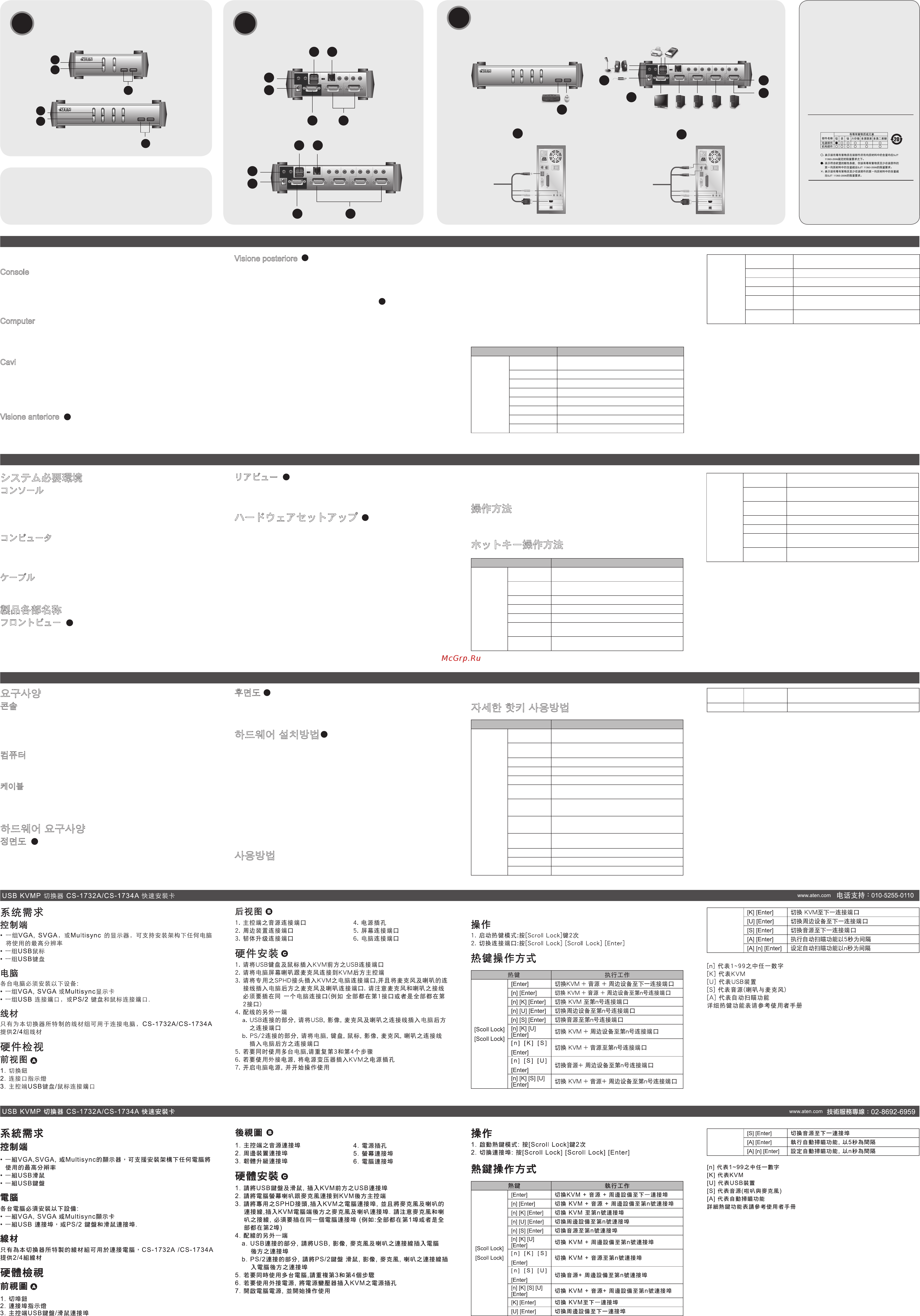 Aten CS1734A [2/2] Requisiti