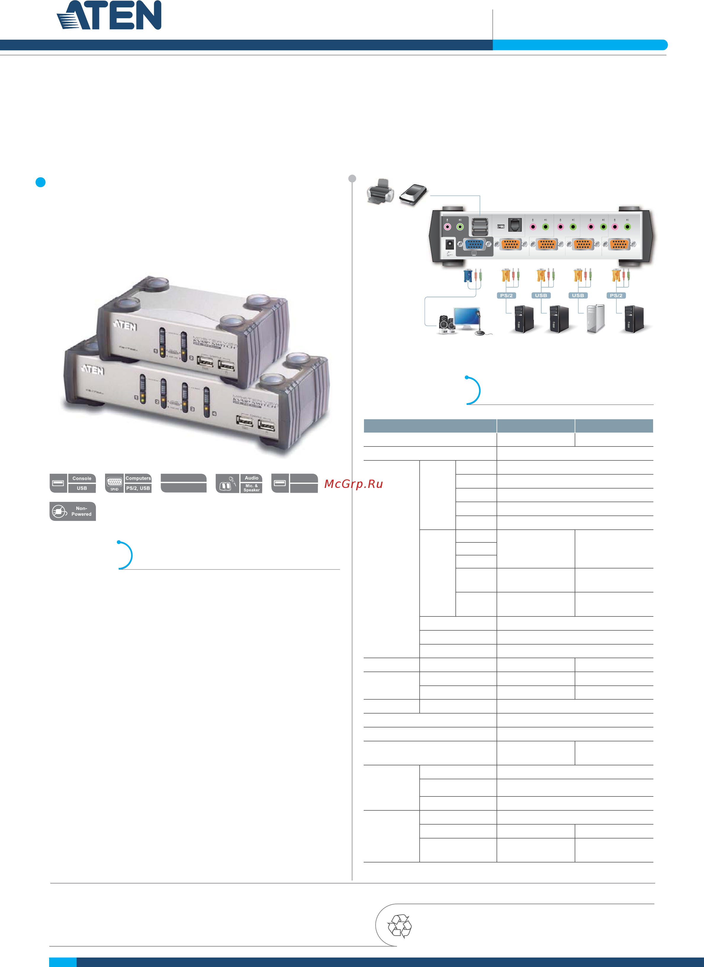 Aten CS1734A Описание и спецификации продукта онлайн