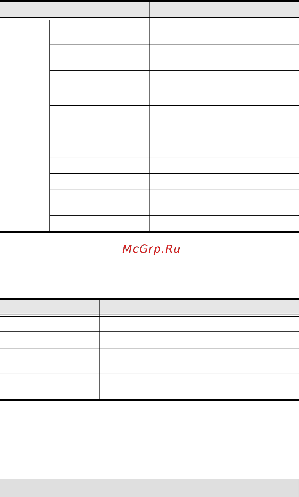 Aten CS82A [17/20] Hotkey summary table