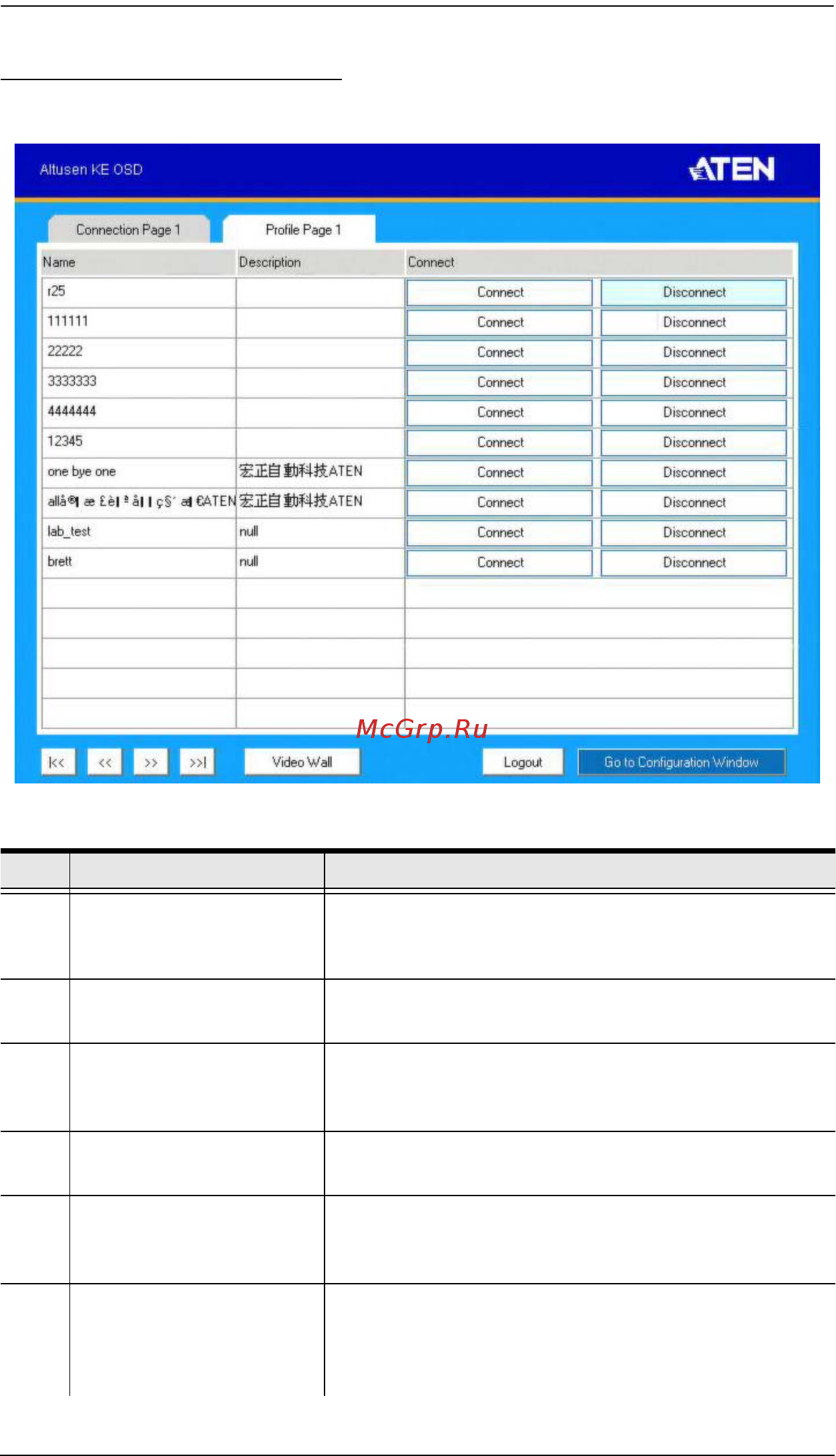 Aten KE6900 [58/222] Profile video wall page