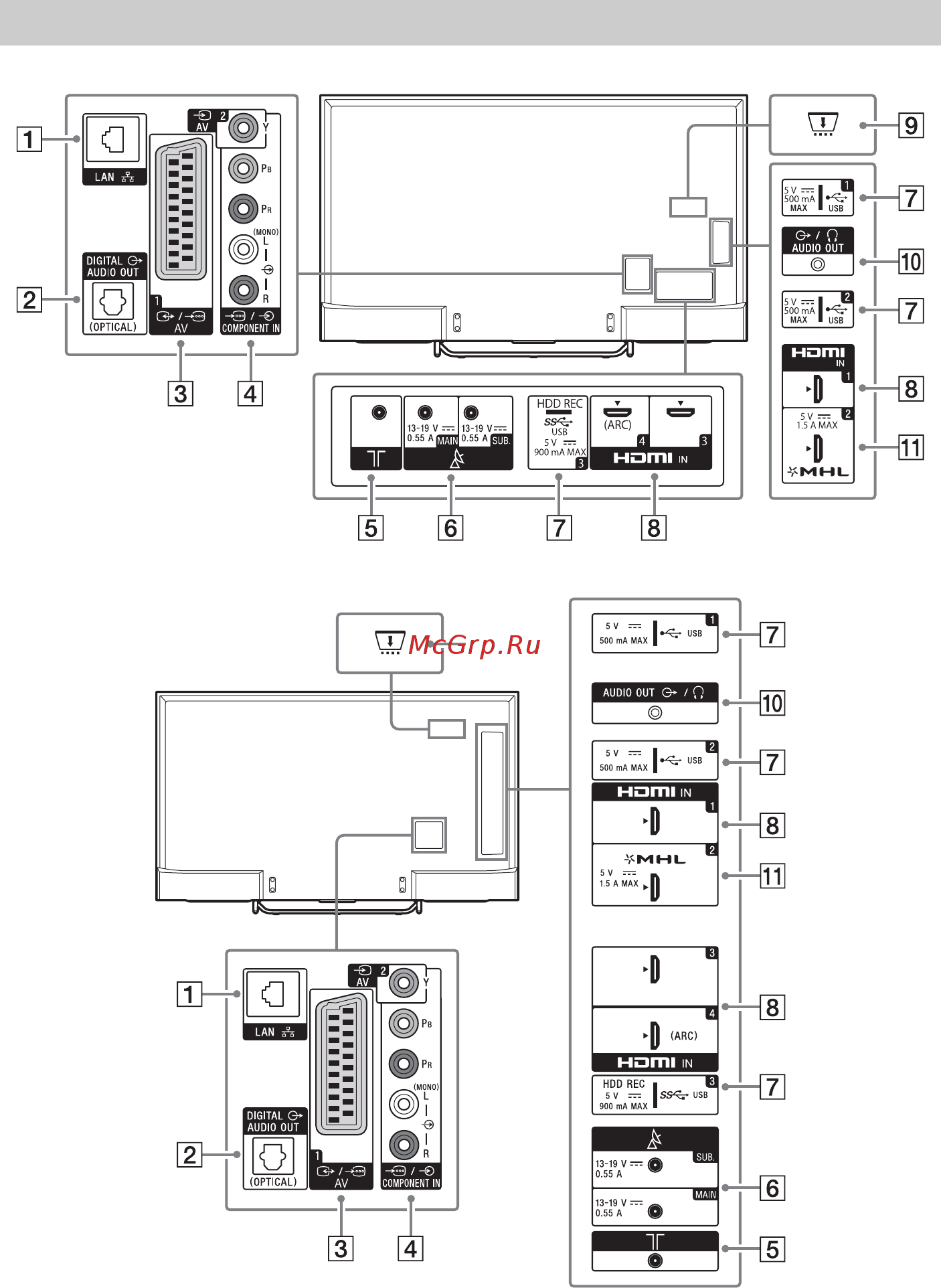 Sony KD-49X8307C [8/44] Входы и выходы