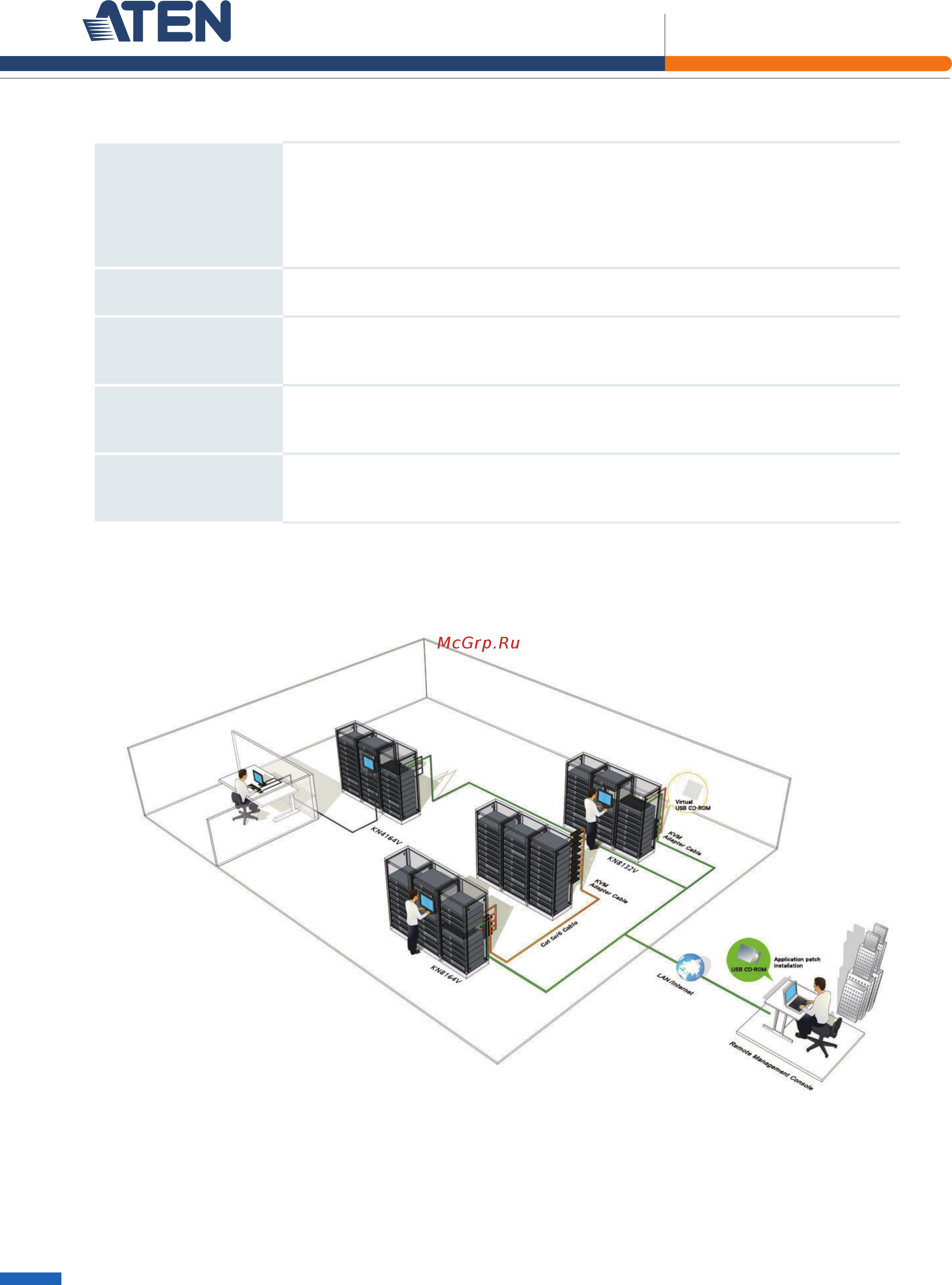 Aten KN4164V [4/6] Altusen enterprise solutions