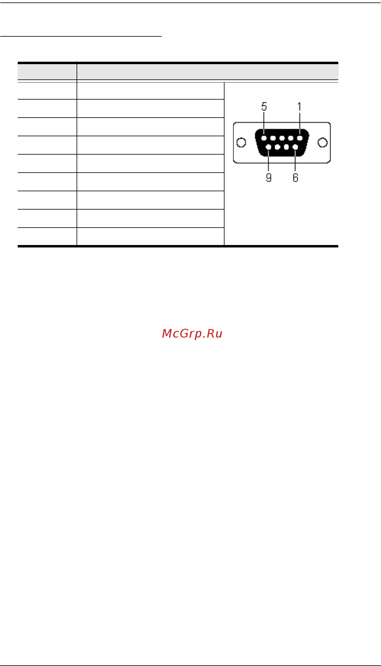 Aten KN8164V [285/307] Ka7140 pin assignments