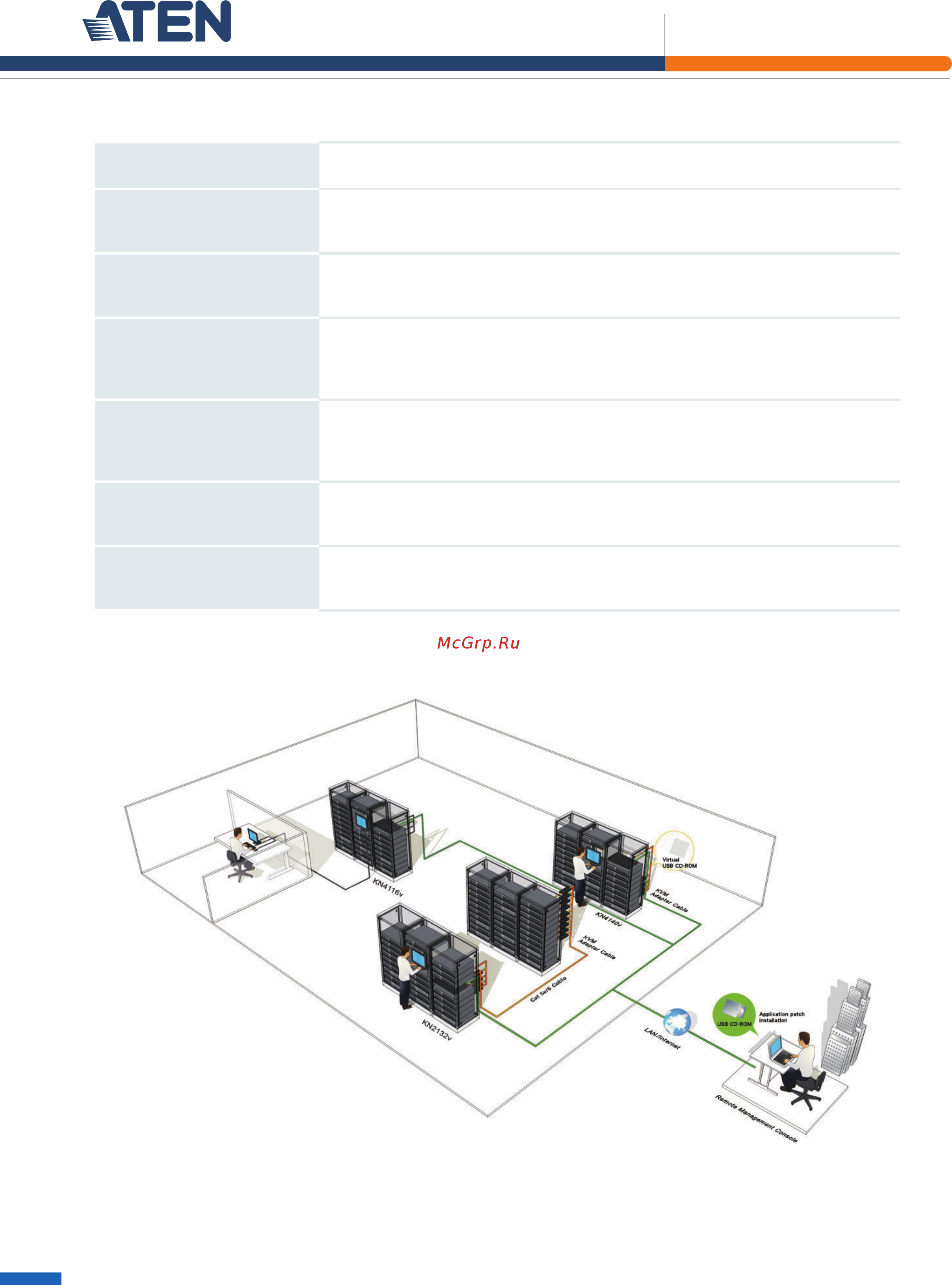 Aten KN4116v [4/5] Altusen enterprise solutions