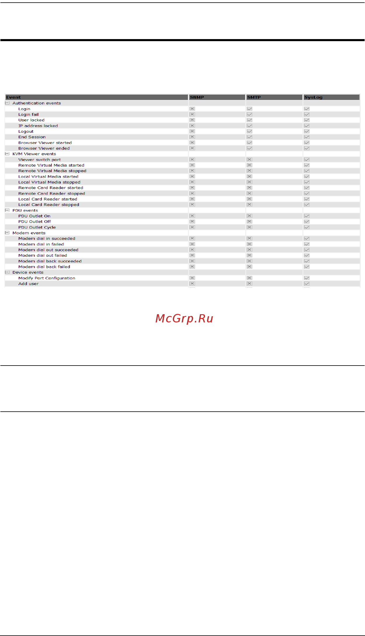 Aten KN4132v [218/316] Log notification settings