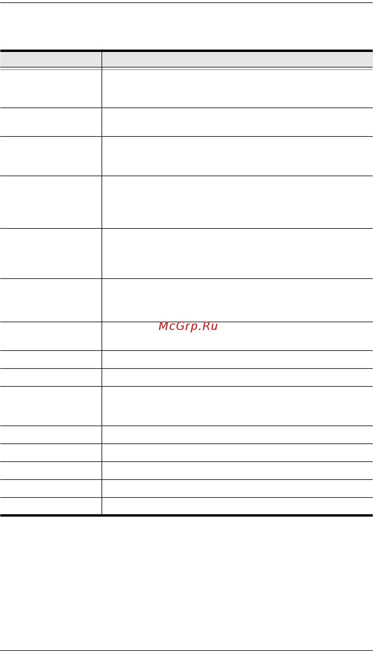 Aten KN2132v [251/316] A description of the items is given in the table below