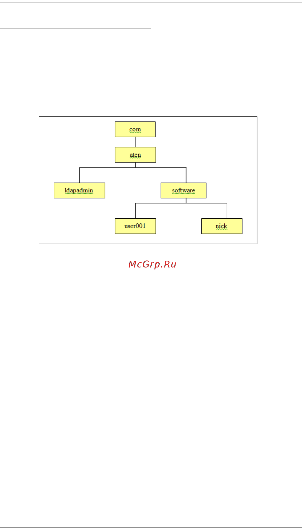 Aten KN2132 [299/362] Макет ldap dit и файл ldif
