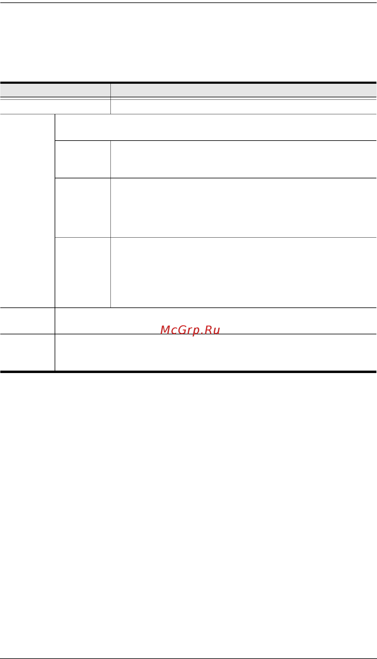 Aten KN2124VA [133/287] Select a port in the list and then click a column access mode port os os language to open the drop down menu and choose one of the options described in the table