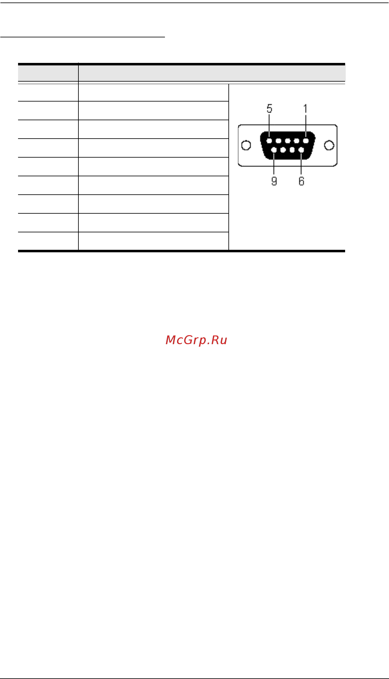 Aten KN4124VA [264/287] Ka7140 pin assignments