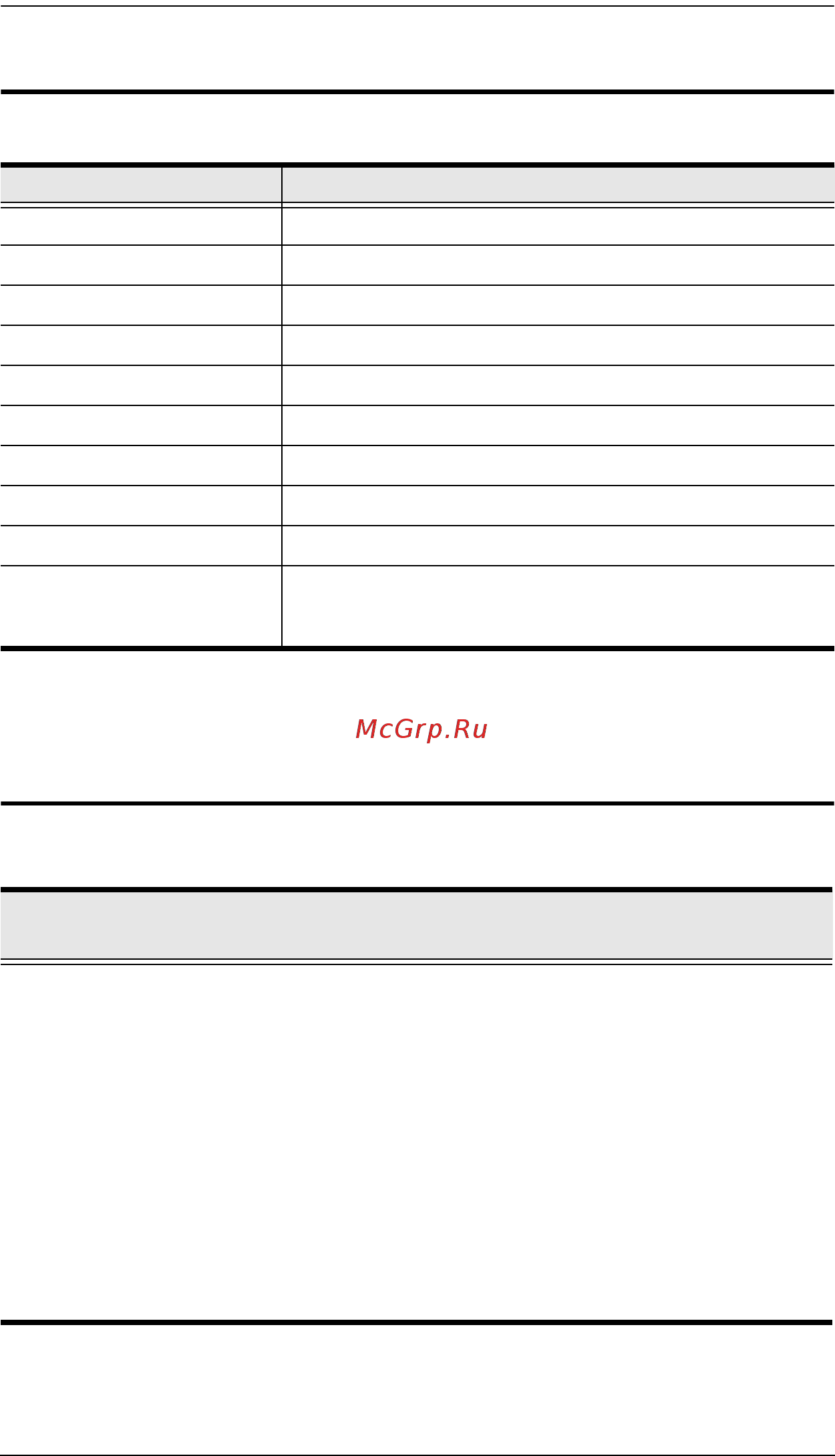 Aten KN2124VA [278/287] Factory default settings