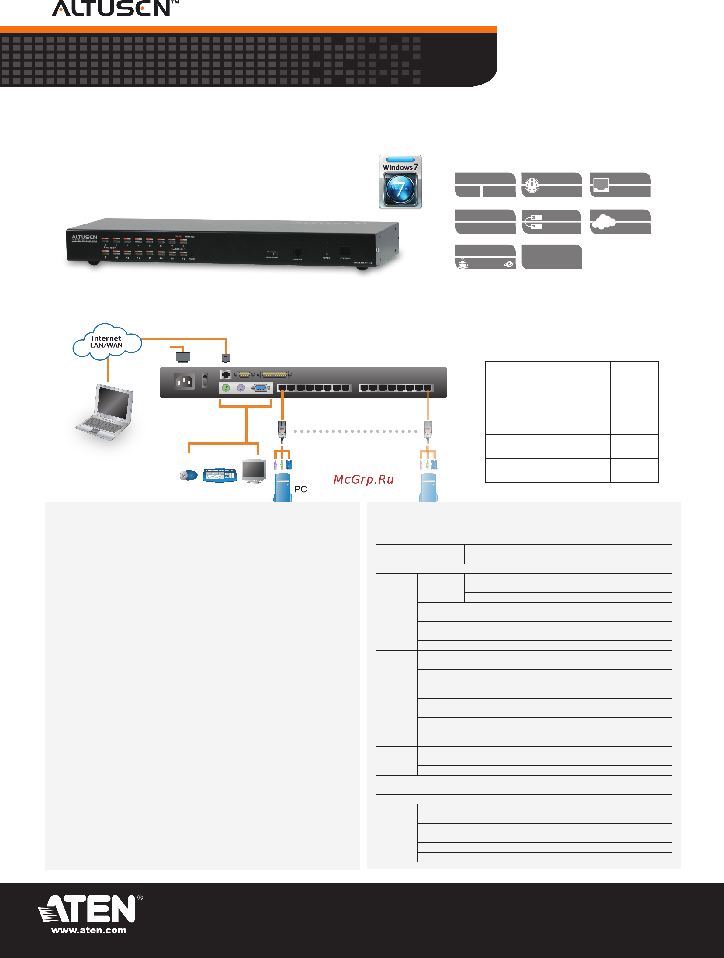 Aten KH1516i Описание и спецификации продукта онлайн