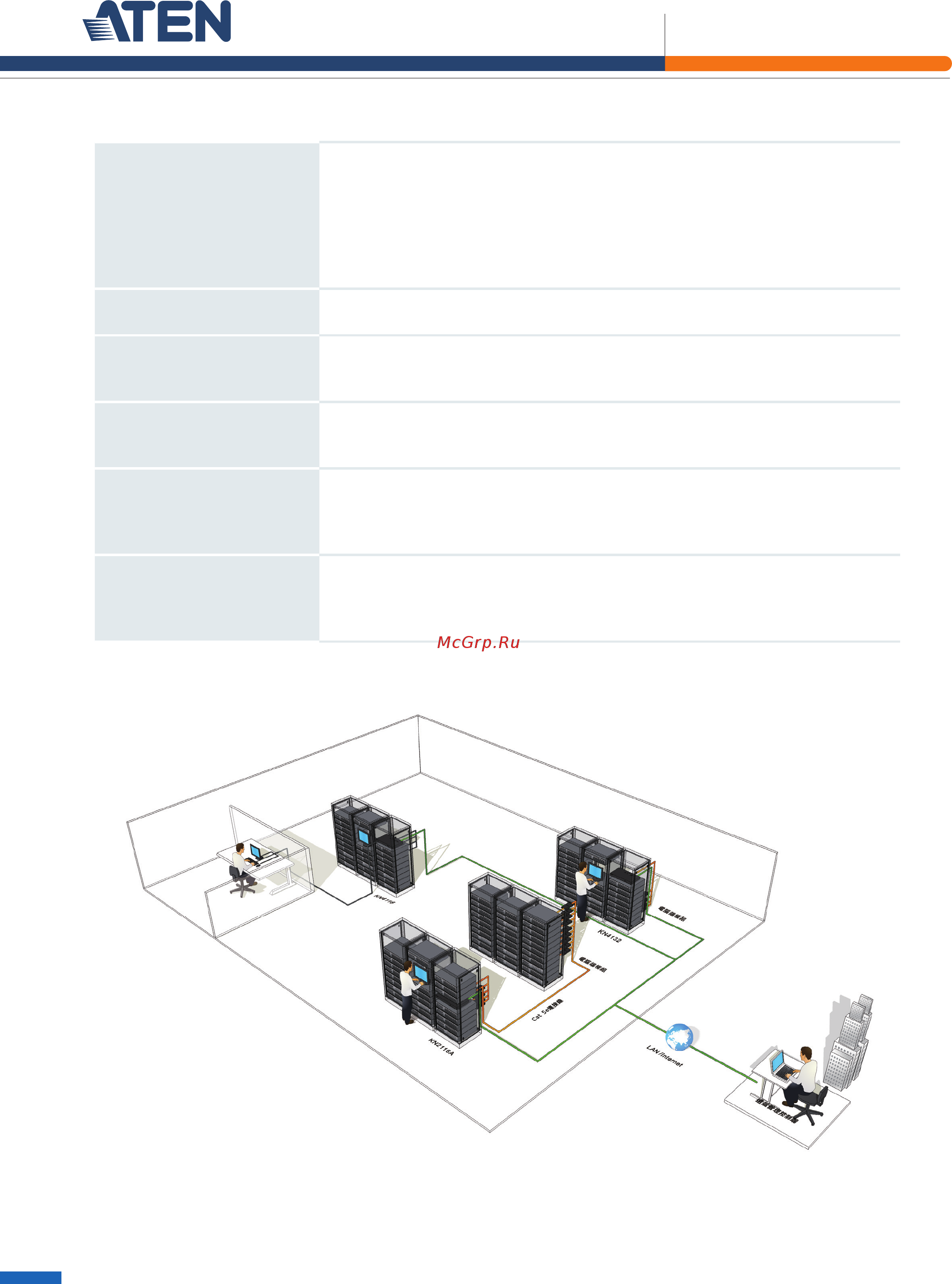 Aten KN4116 [4/5] Altusen enterprise solutions