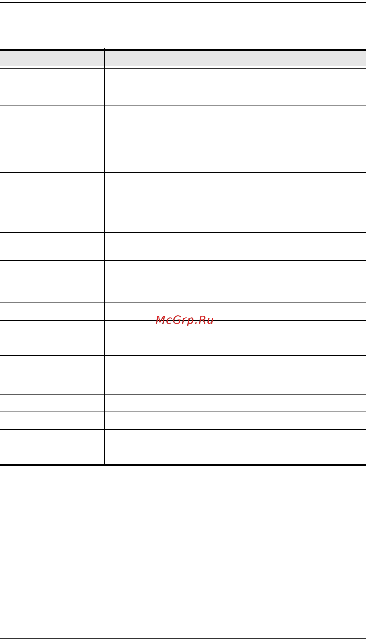 Aten KL1516Ai [199/239] A description of the items is given in the table below