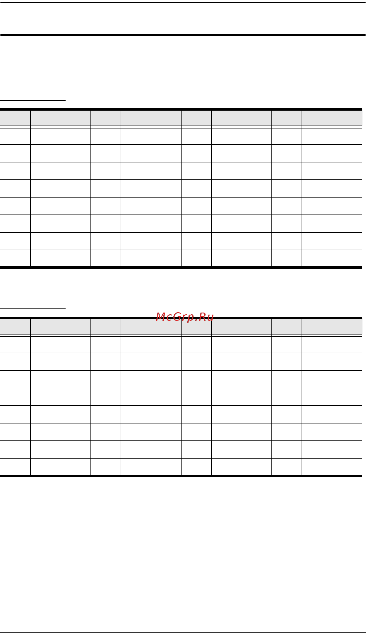 Aten ACS1216A [54/61] Acs1208a acs1216a connection tables