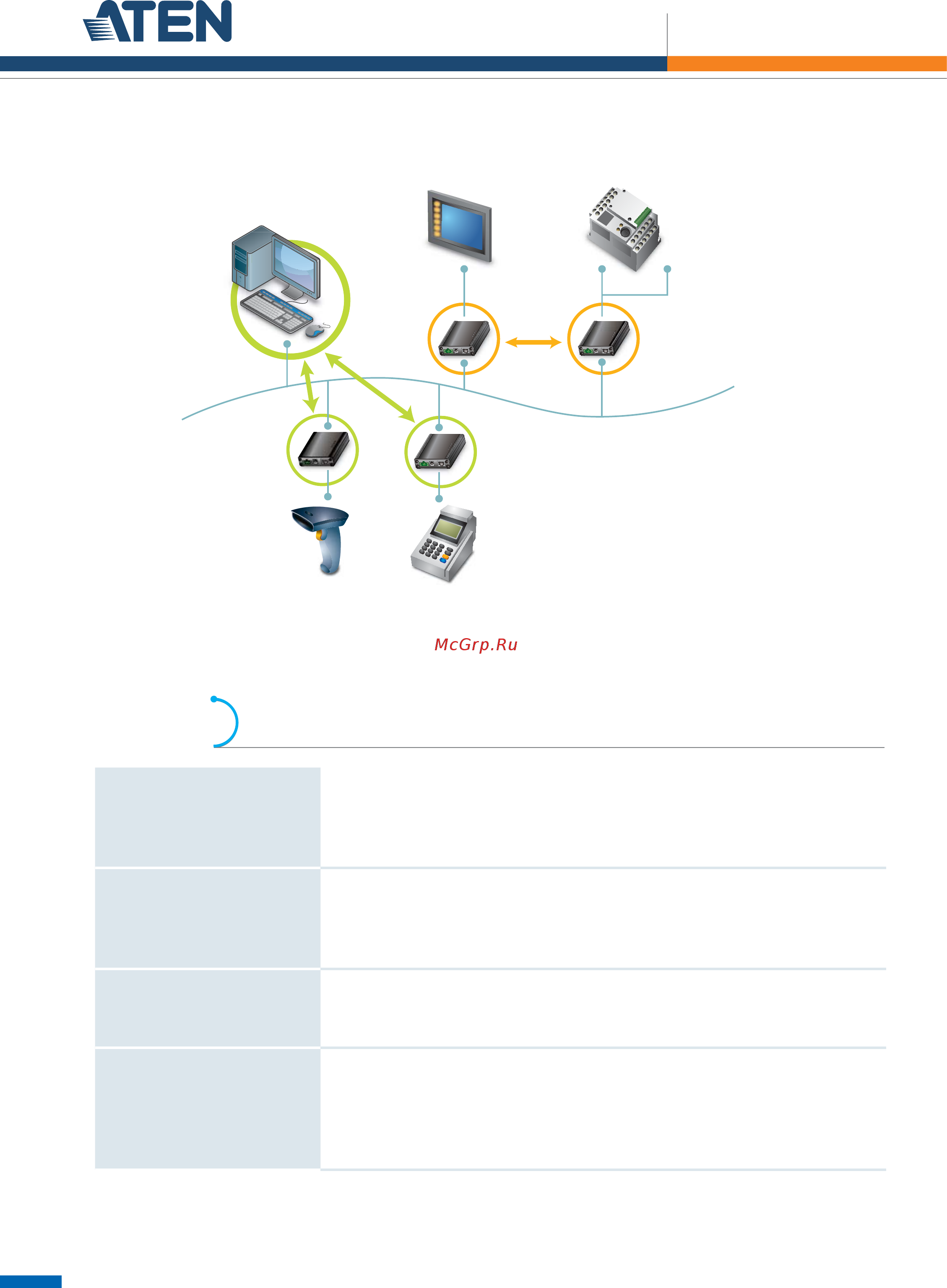 Aten SN3101 [2/3] Beneﬁ ts