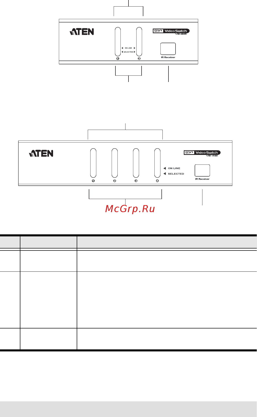 Aten VS461 [10/19] Front view