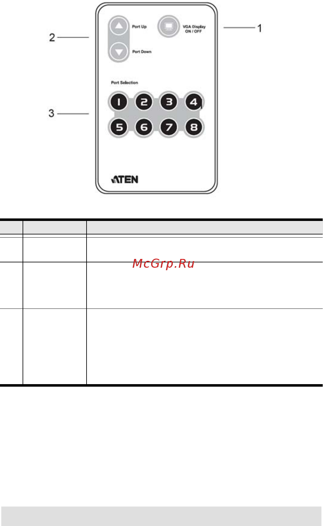 Aten VS881 [10/15] Ir remote control