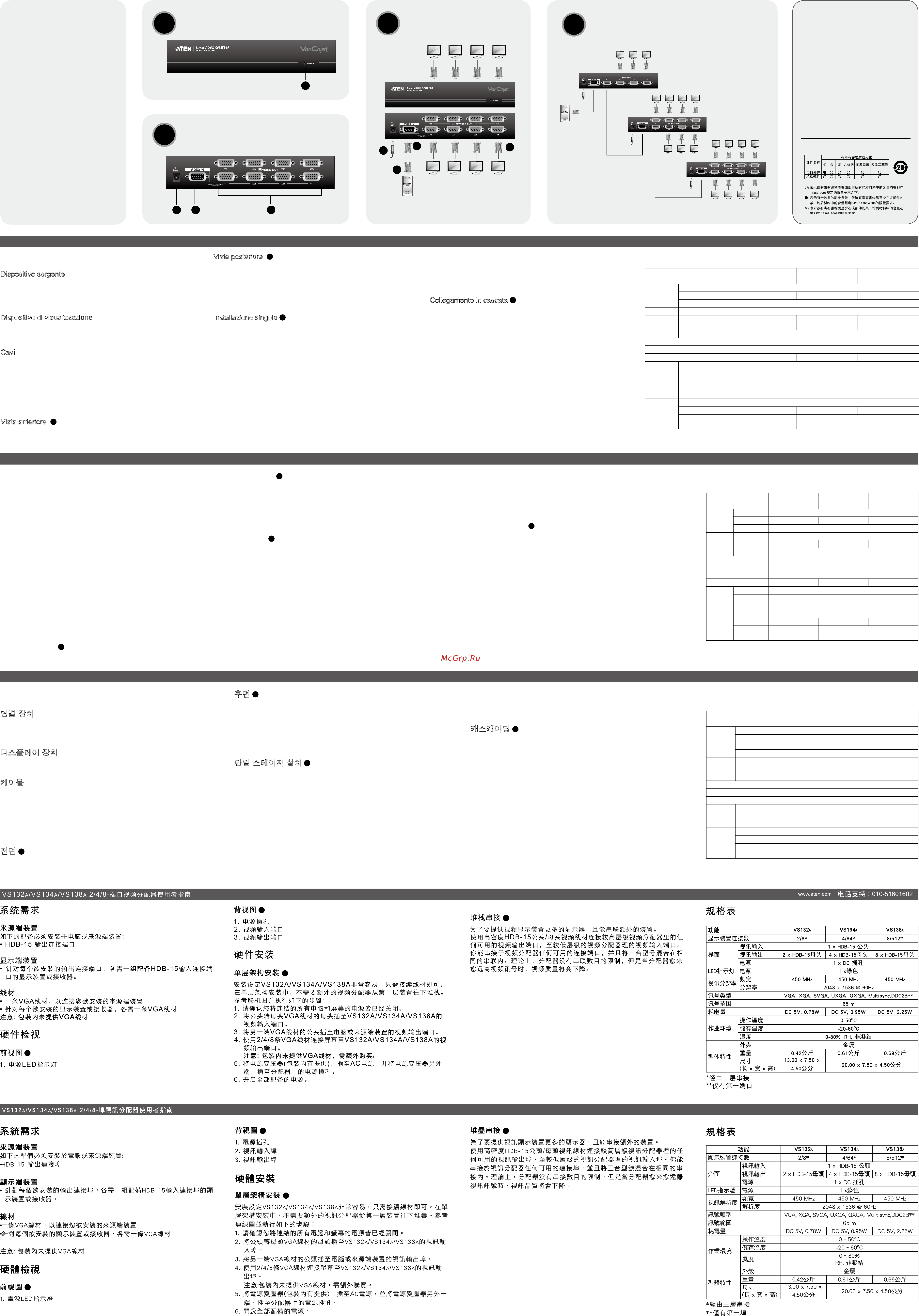 Aten VS138A [2/2] Hardware