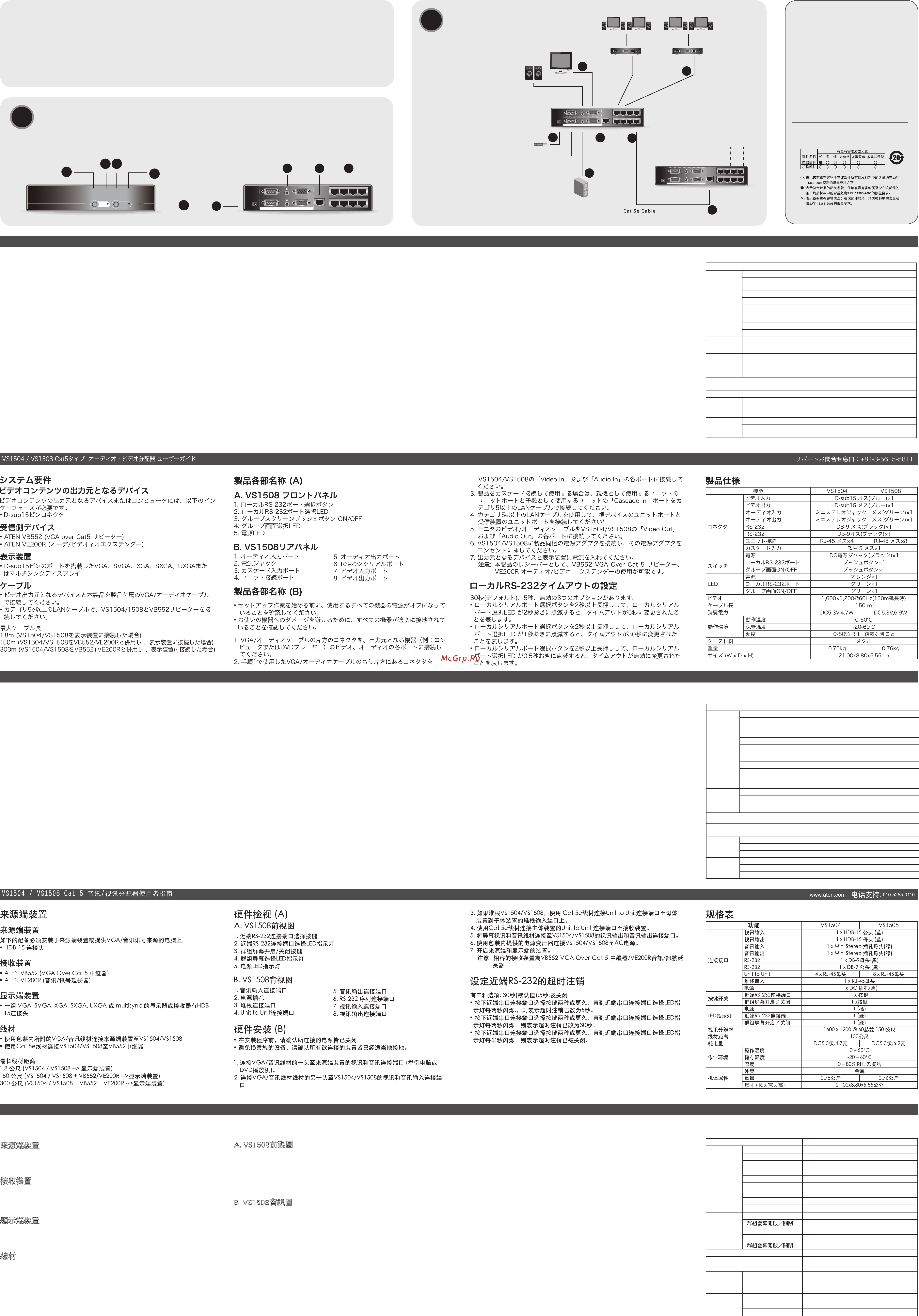 Aten VS1508 [2/2] Vs1504 vs1508 cat 5 音訊 視訊分配器使用者指南