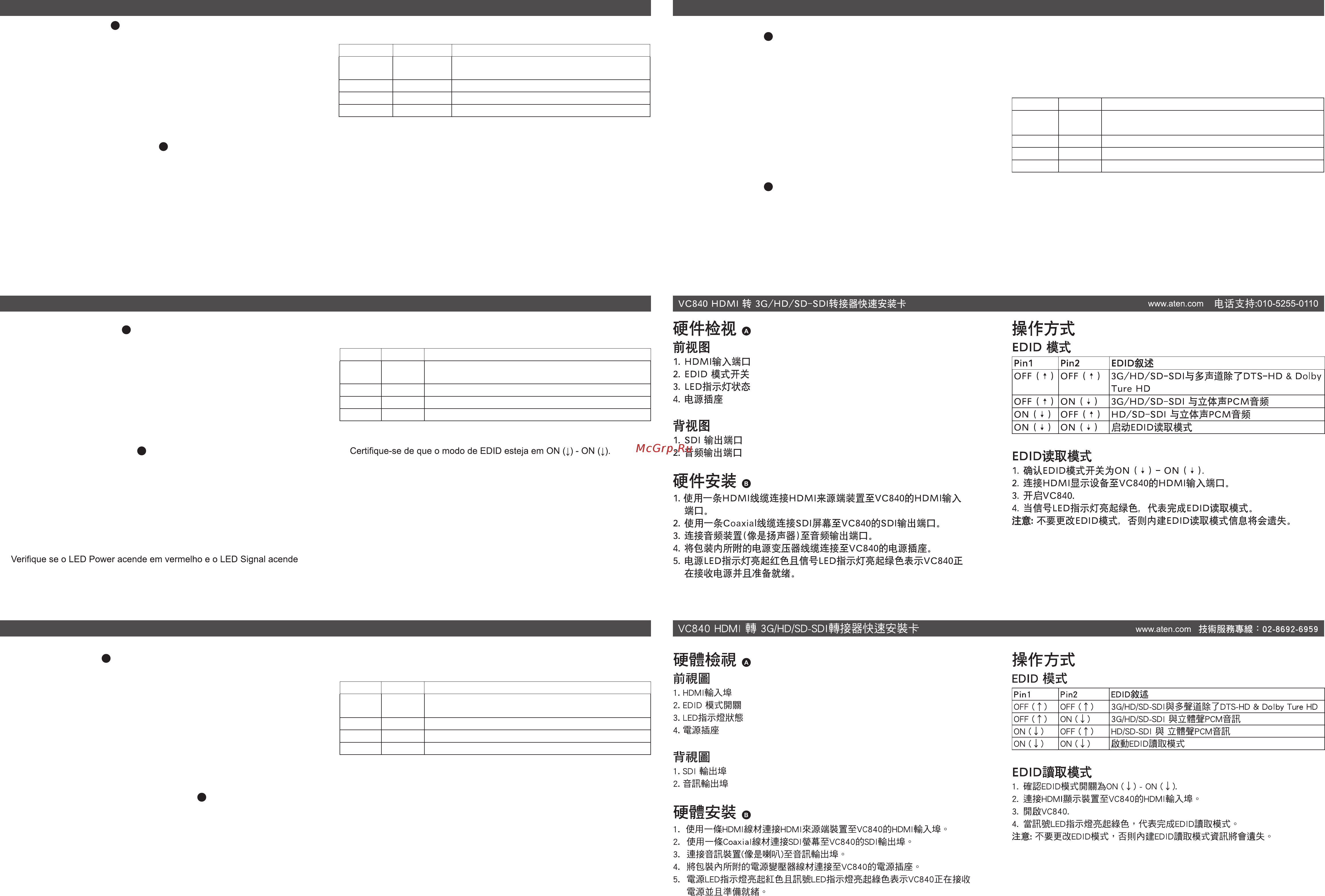 Aten VC840 [2/2] ハードウェアセットアップ