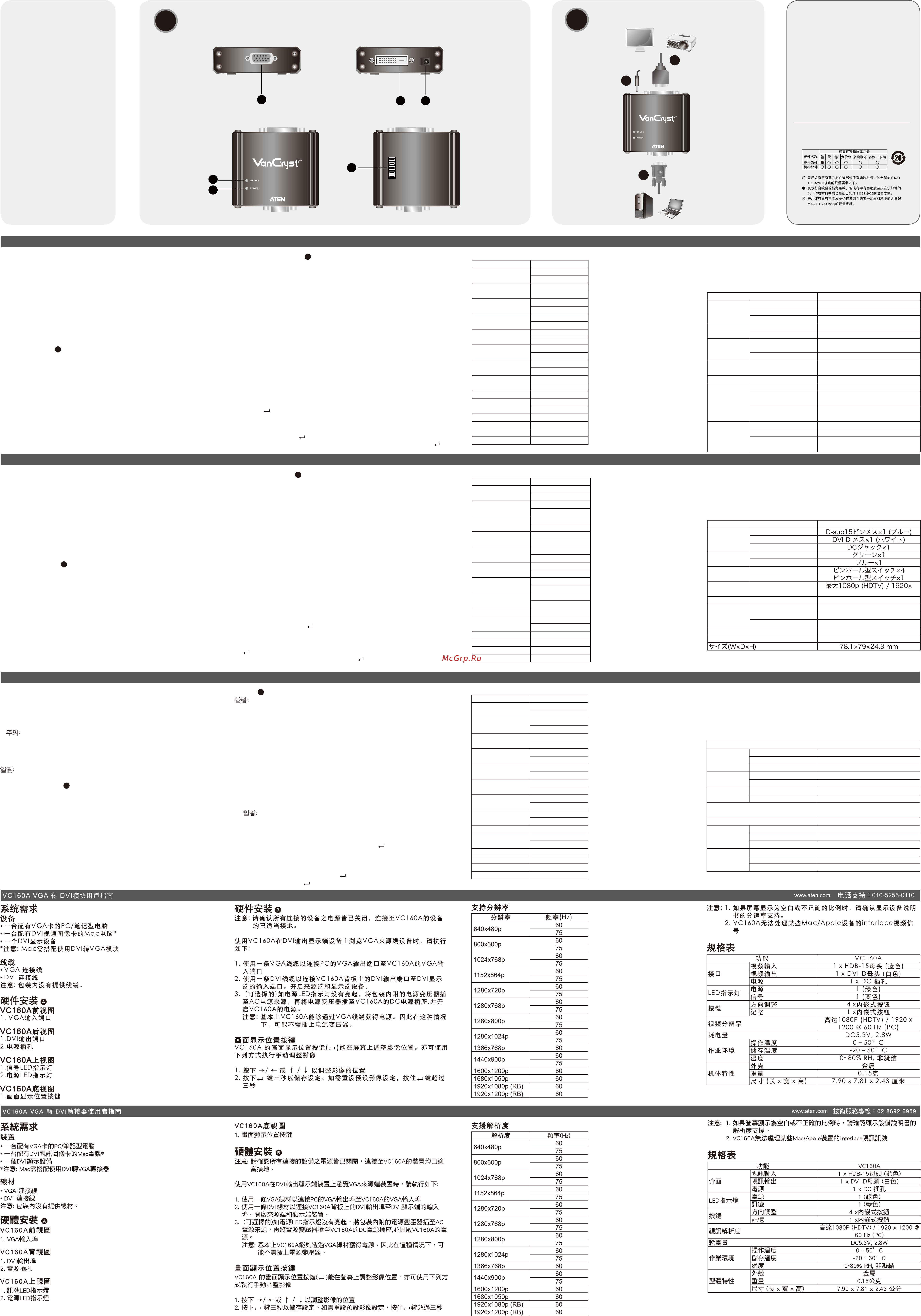 Aten VC160A [2/2] Hardware