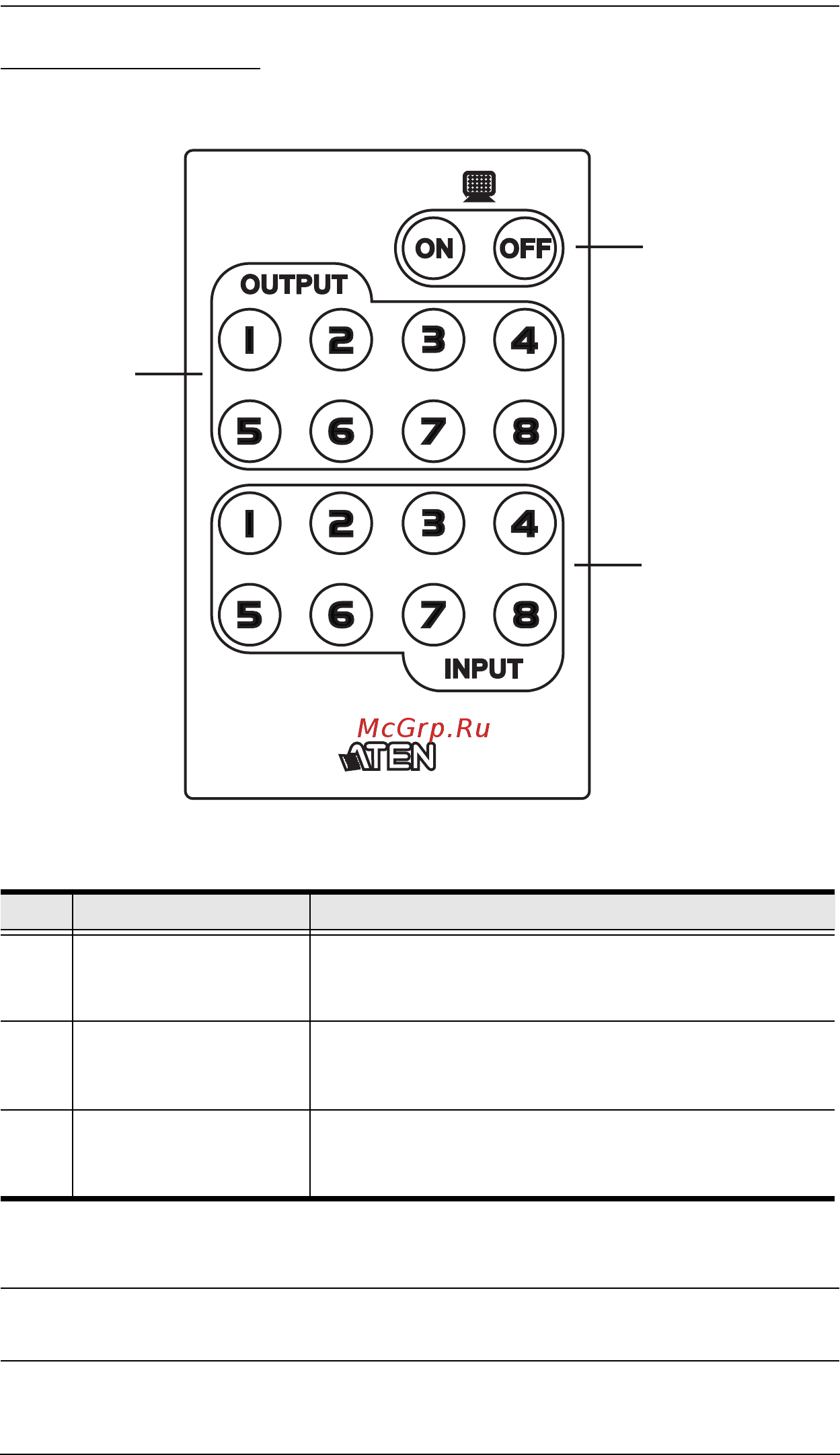 Aten VM5808H [19/118] Ir remote control