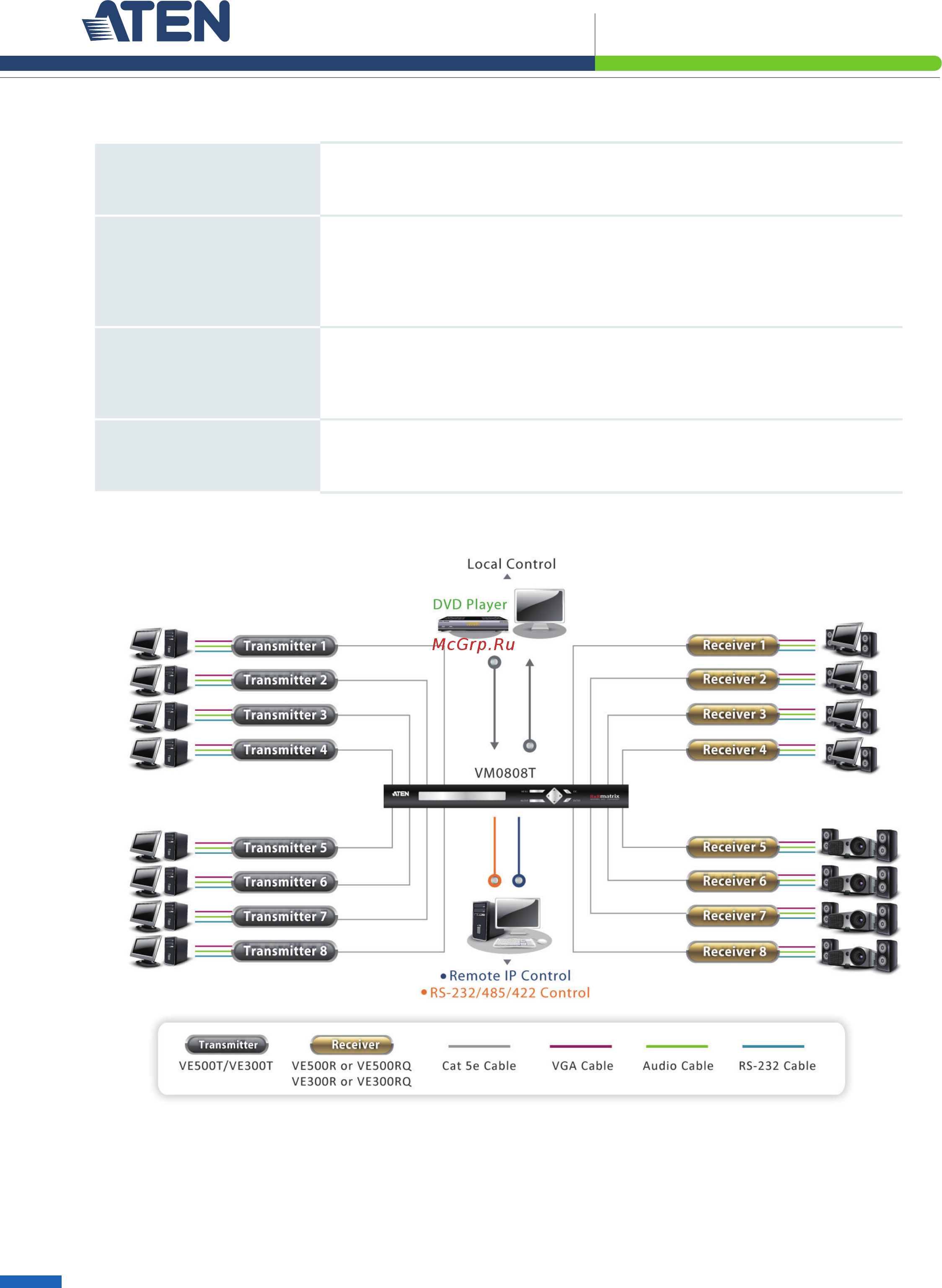 Aten VM0808T [3/4] Vancryst professional a v solutions
