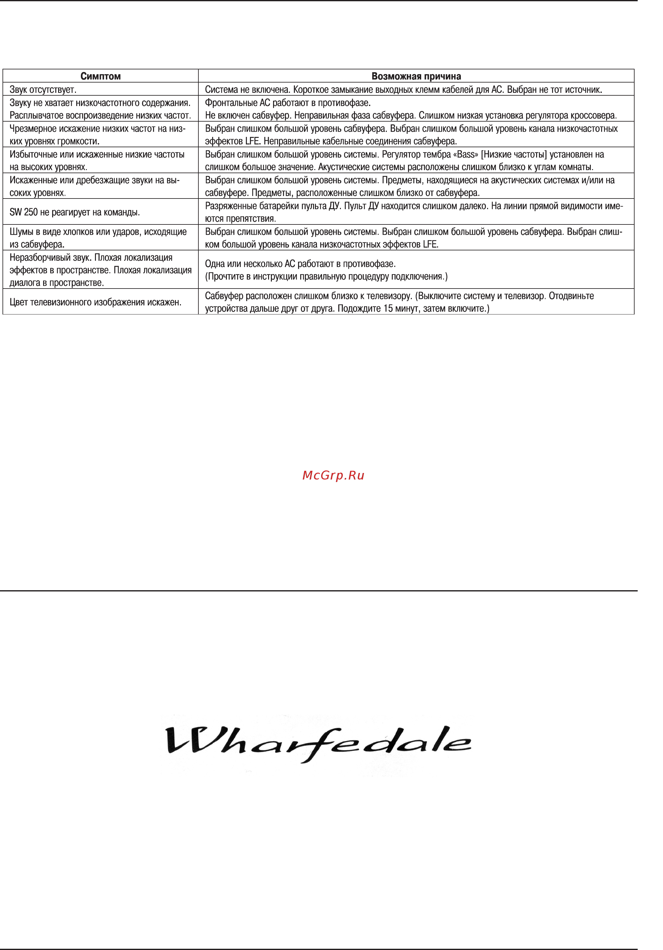 Wharfedale Diamond SW150 Black [12/12] Декларация соответствия