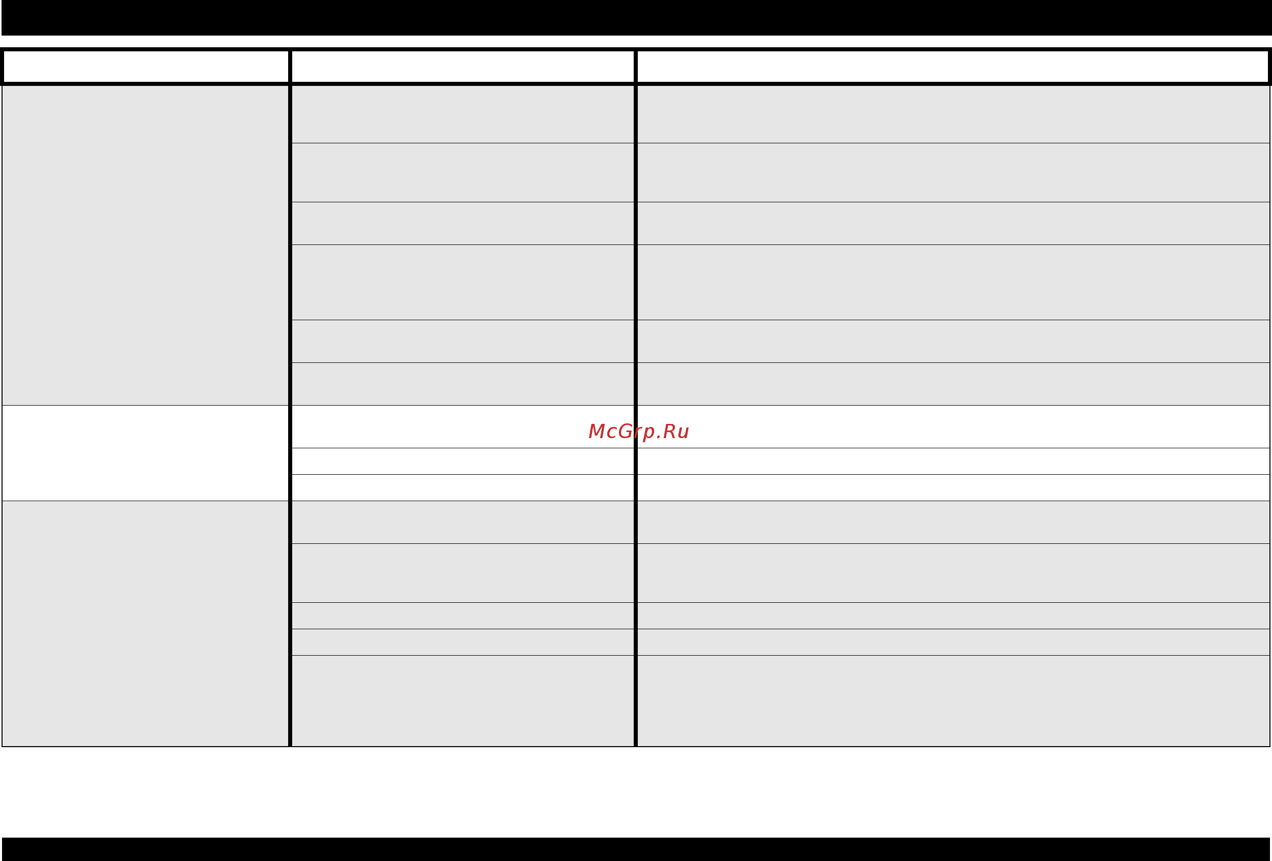 Whirlpool ADP 7570 IX [10/12] Посуда и столовые приборы возможные причины способы устранения