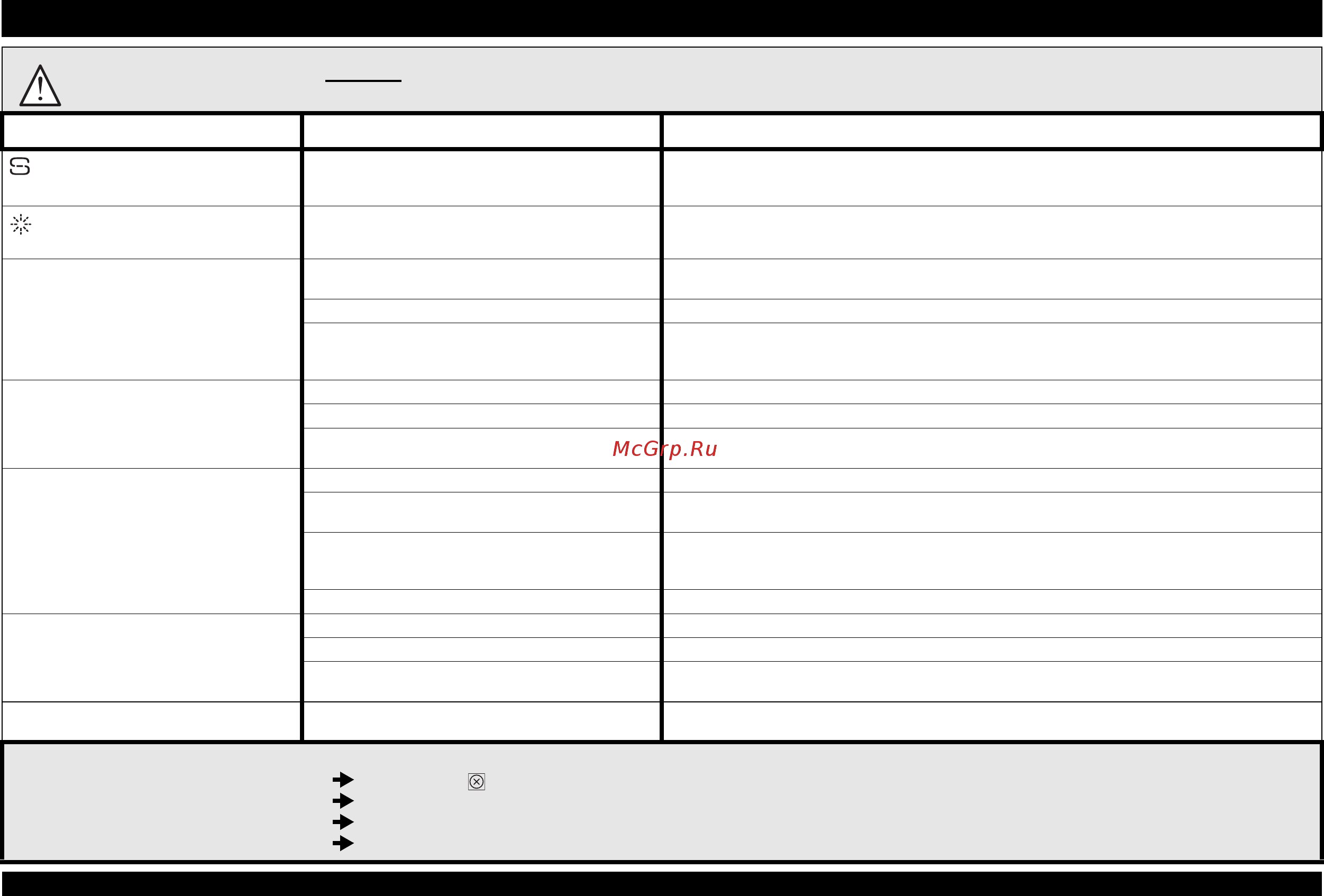 Whirlpool ADP 7570 IX [9/12] Если возникнет неисправность перед тем как обращаться в сервисный центр попробуйте устранить ее самостоятельно выполнив следующие проверки следующие указания позволят устранить большую часть неполадок и быстро восстановить нормальную работу машины