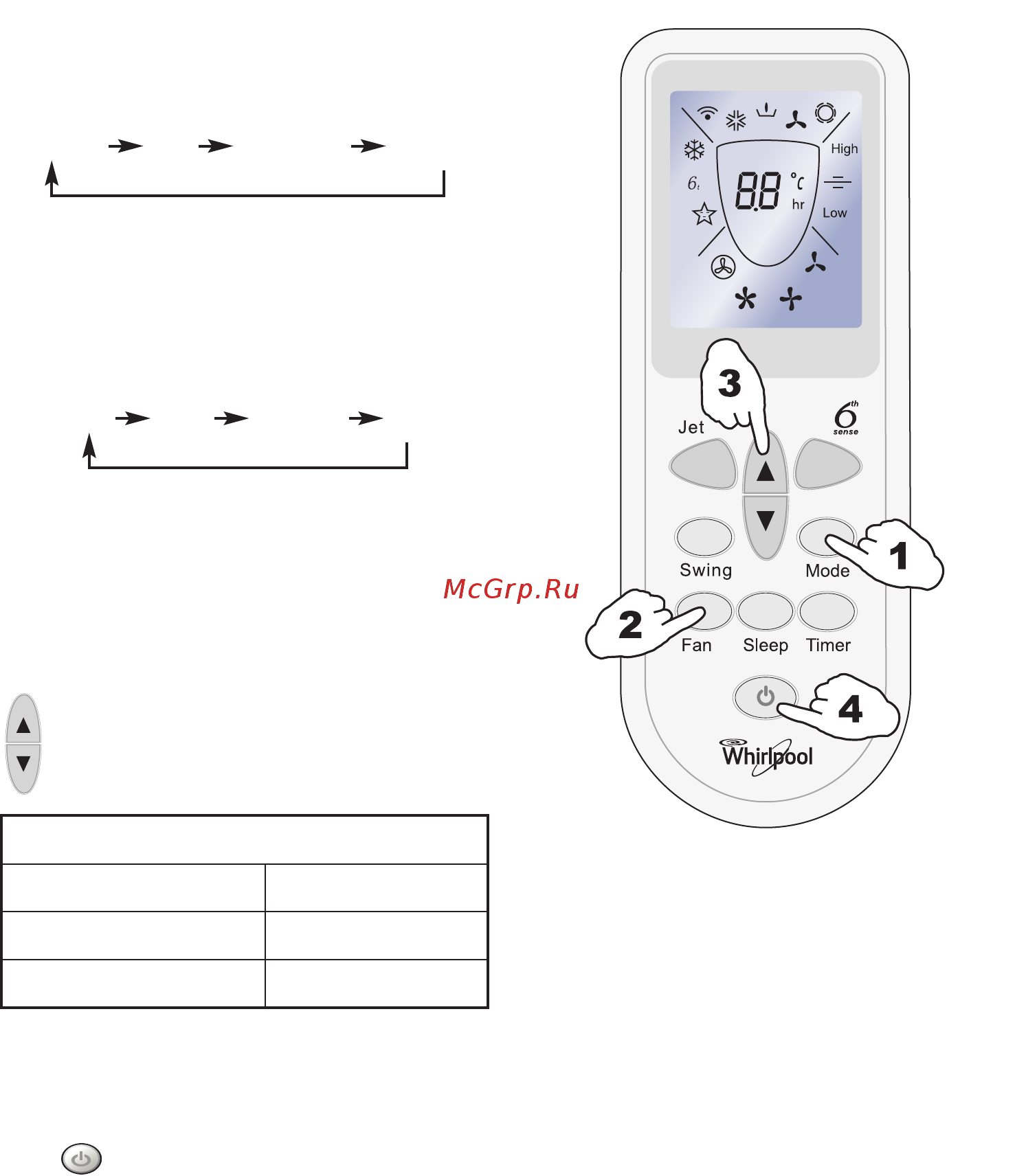 Whirlpool AMD 310 [10/72] Operating mode description