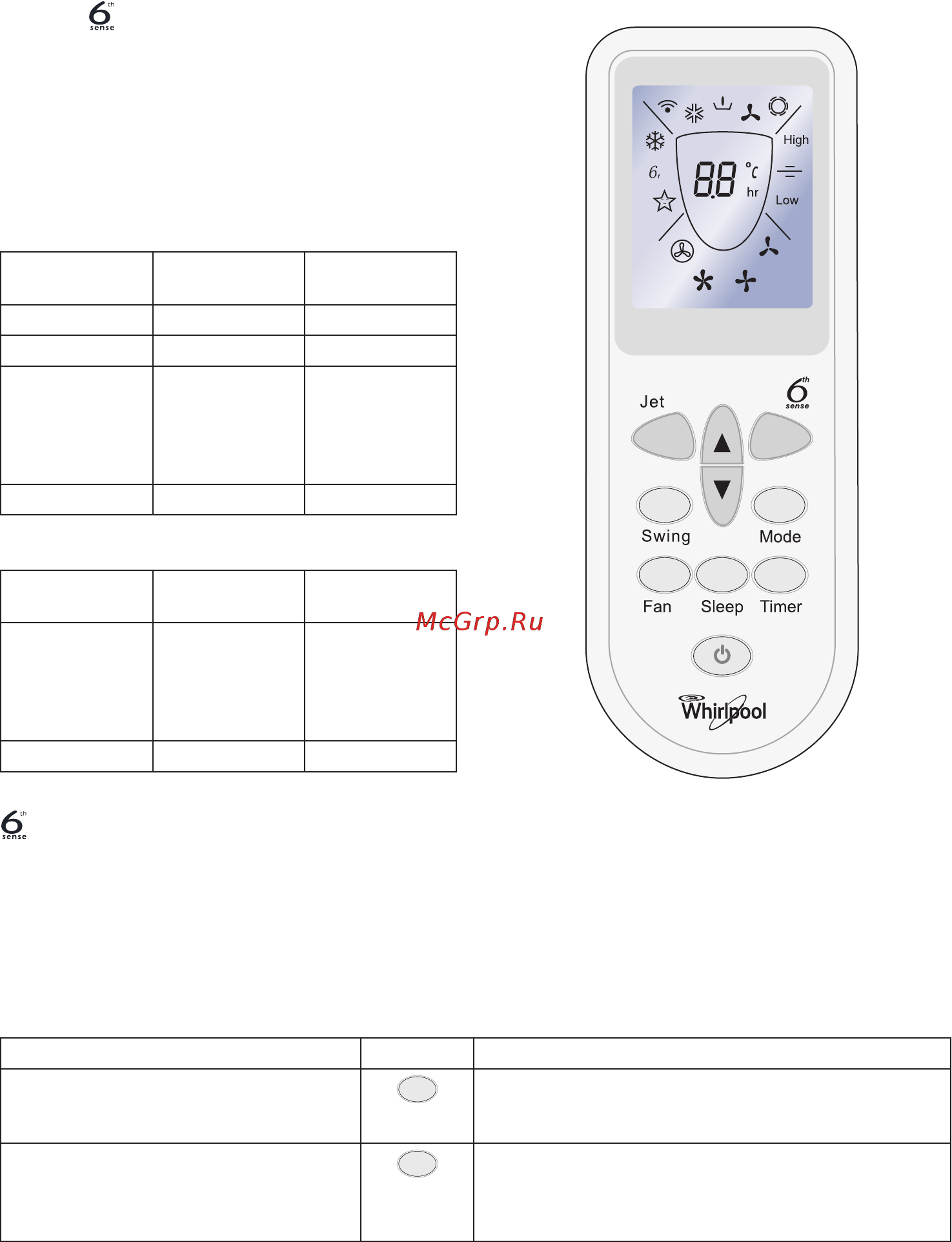 Whirlpool AMD 310 [12/72] Mode and function descriptions