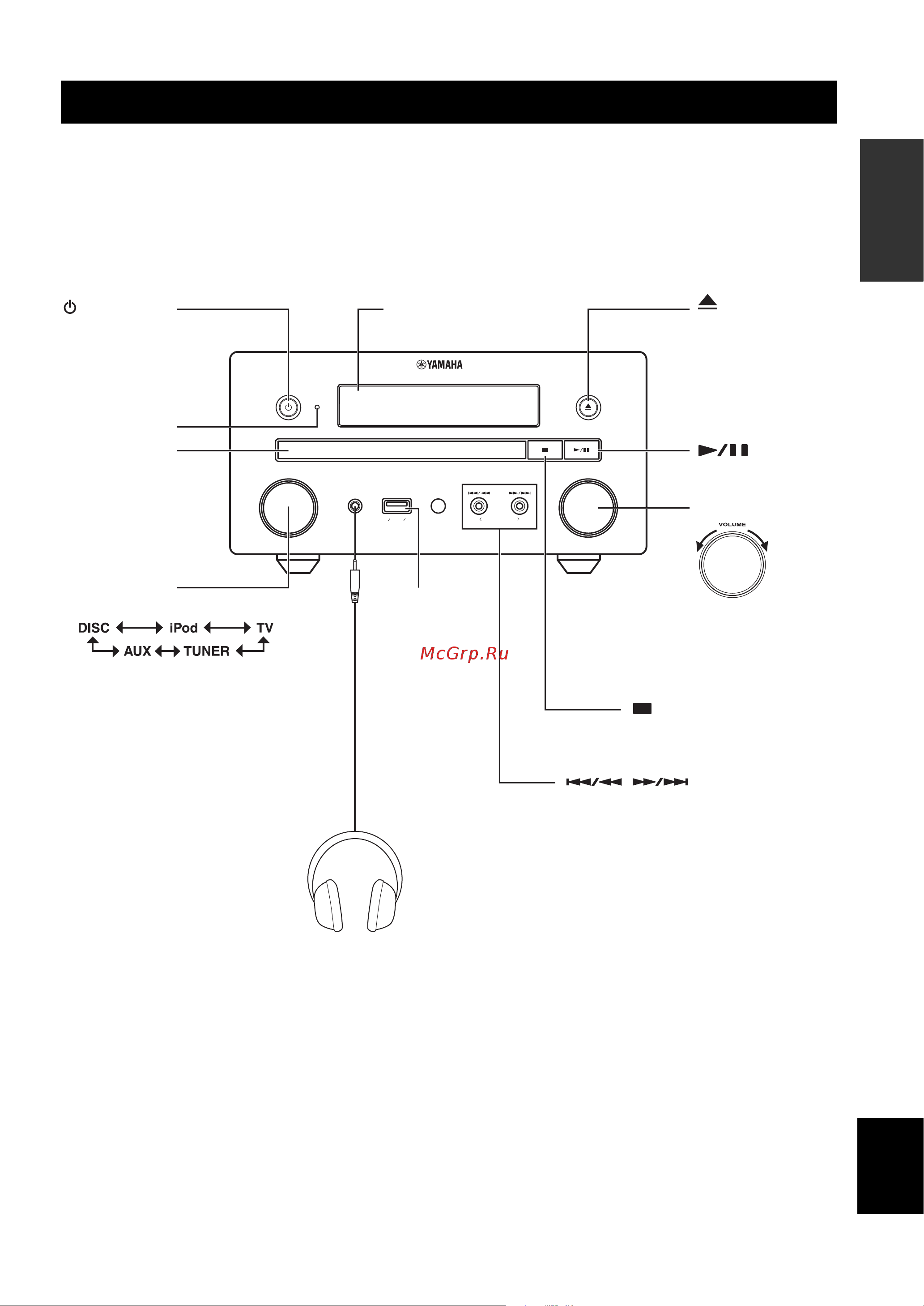 Yamaha NS-BP150 [8/169] Front panel and basic operation