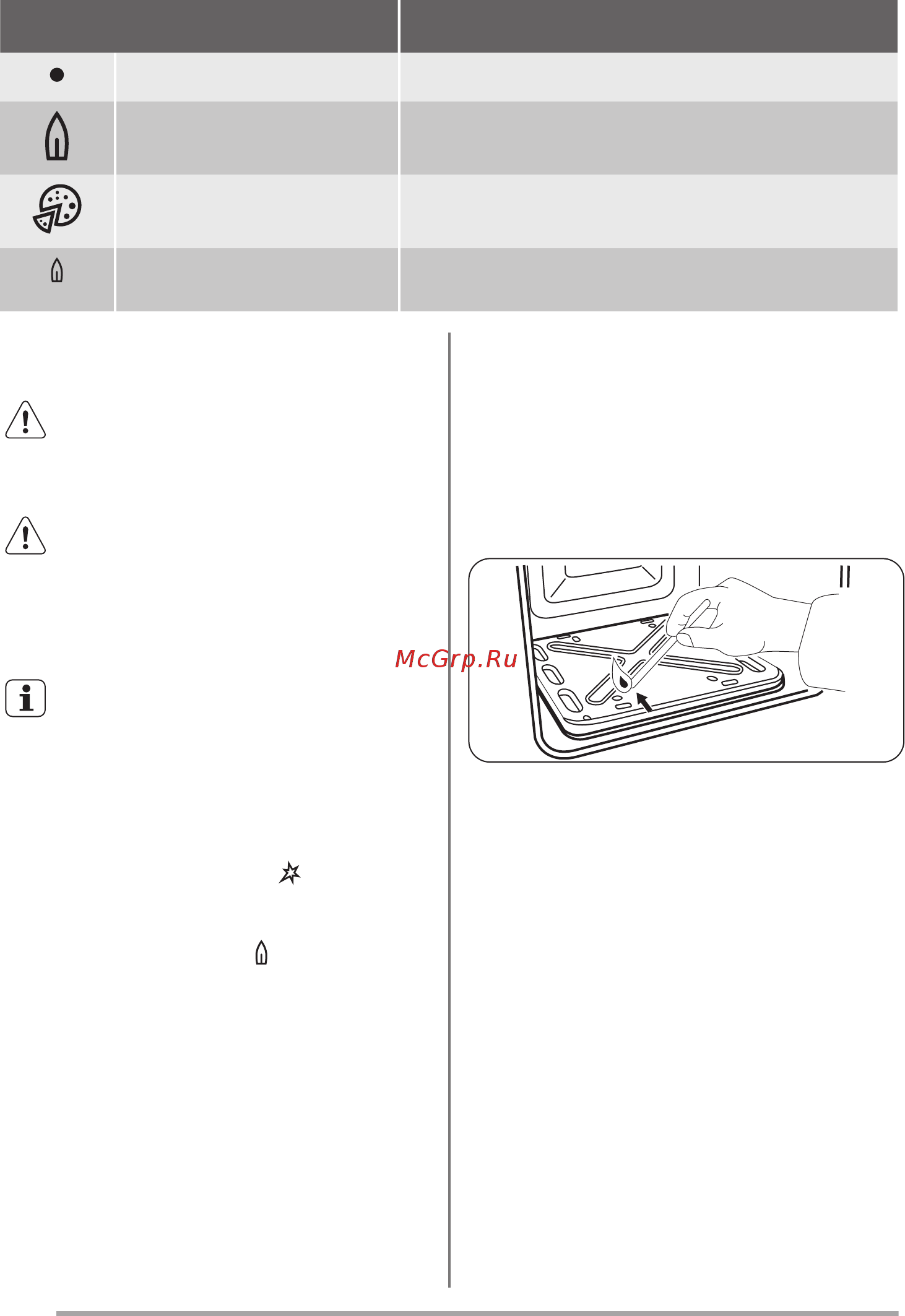 Zanussi ZCG 9510 H1X [12/28] Режимы духового шкафа