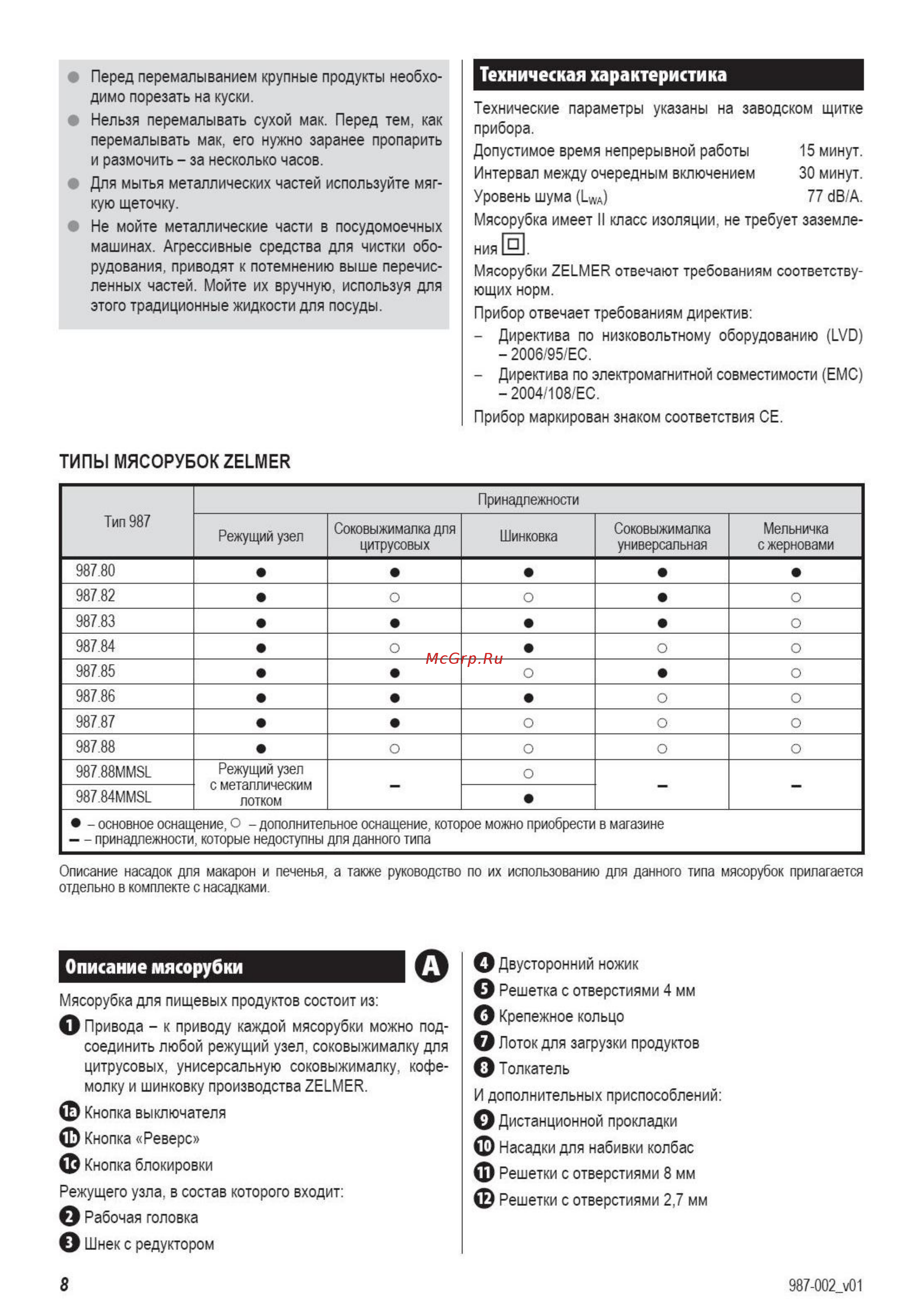Zelmer 987.88 Lime [2/7] О о о