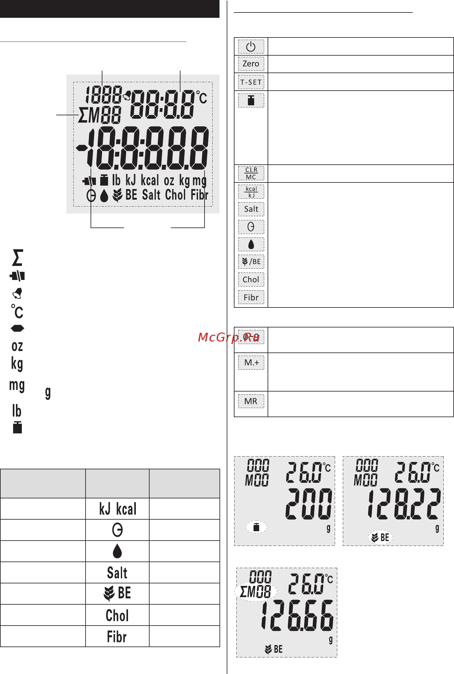 Zelmer ZKS16500 [30/72] Дисплей обозначениясимволов