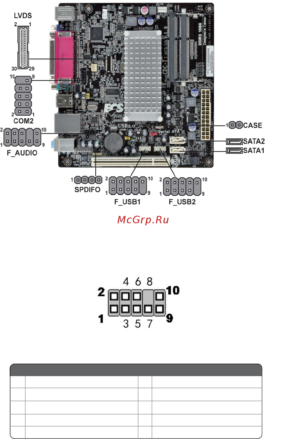 ECS Elitegroup CDC-I/D2550 [17/56] Installing the motherboard