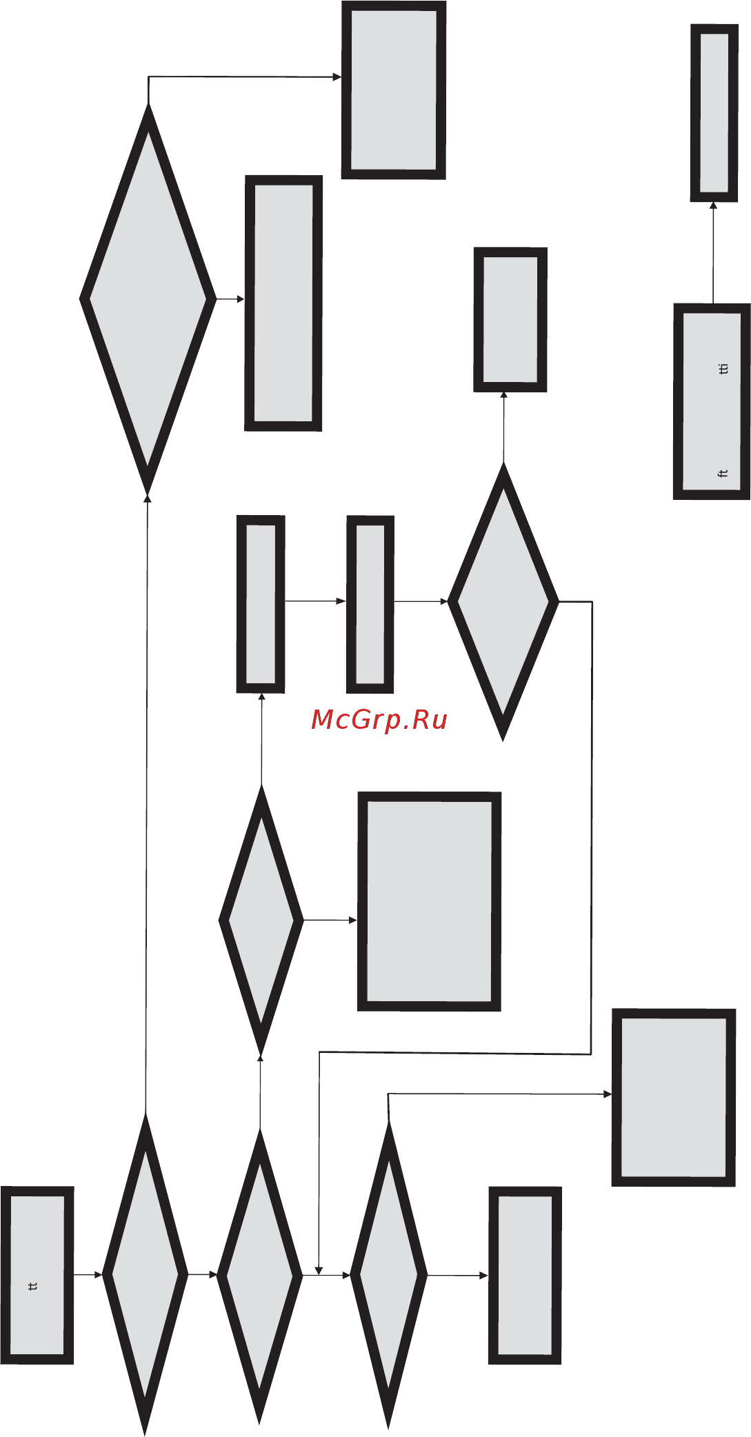ECS Elitegroup CDC-I [55/56] Basic troubleshooting flowchart