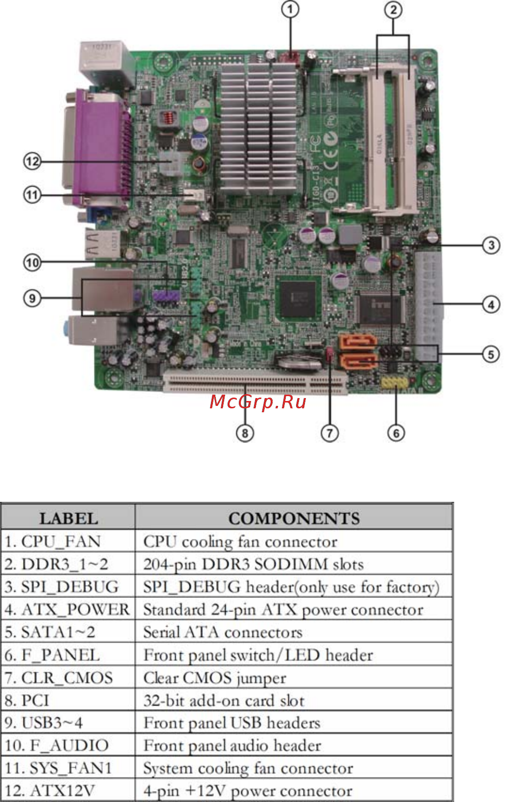 ECS Elitegroup TIGD-CI3 (V1.0) [9/48] Introducing the motherboard