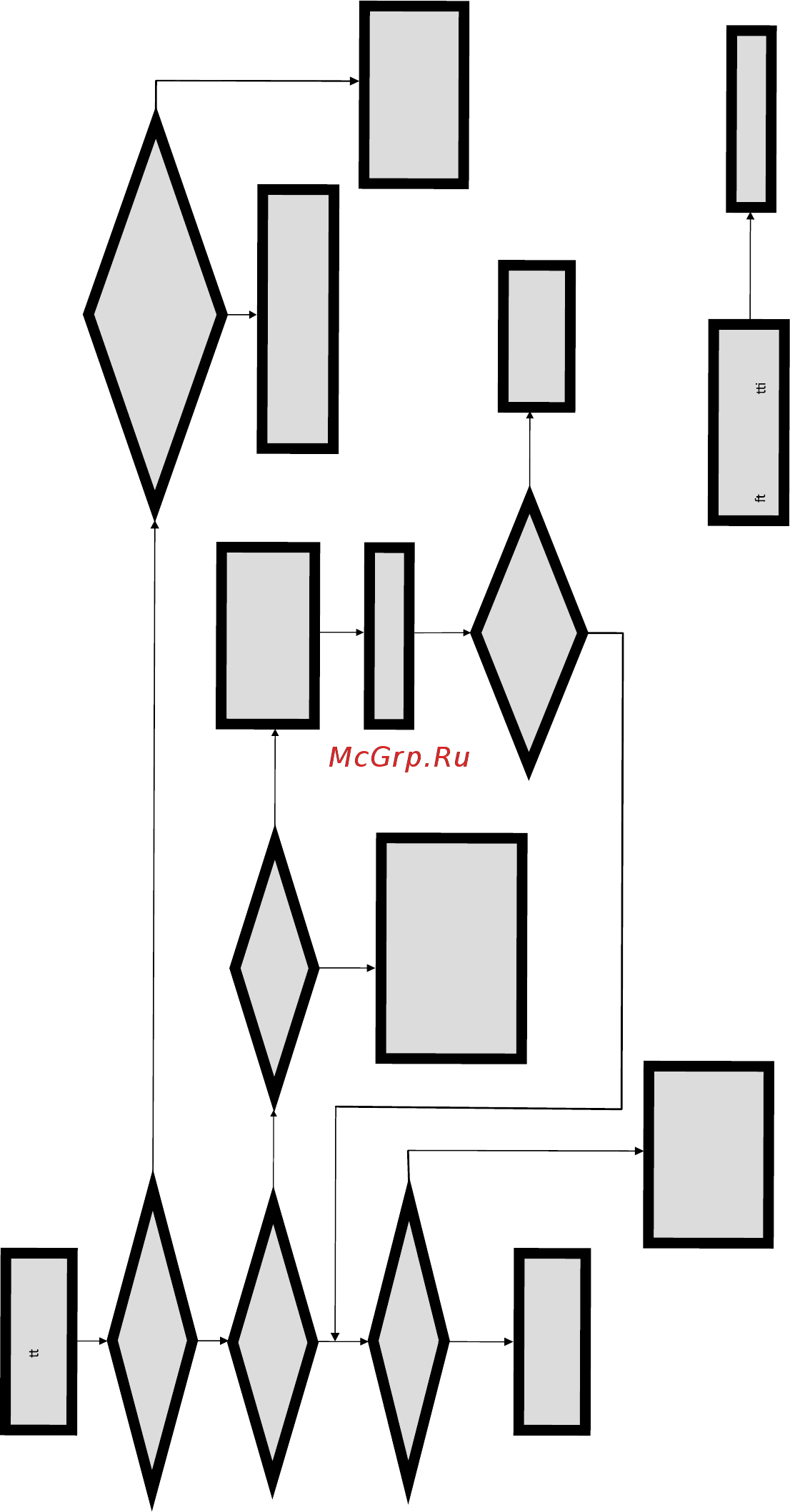 ECS Elitegroup HDC-I2/E-350D (V1.0) [63/64] Basic troubleshooting flowchart