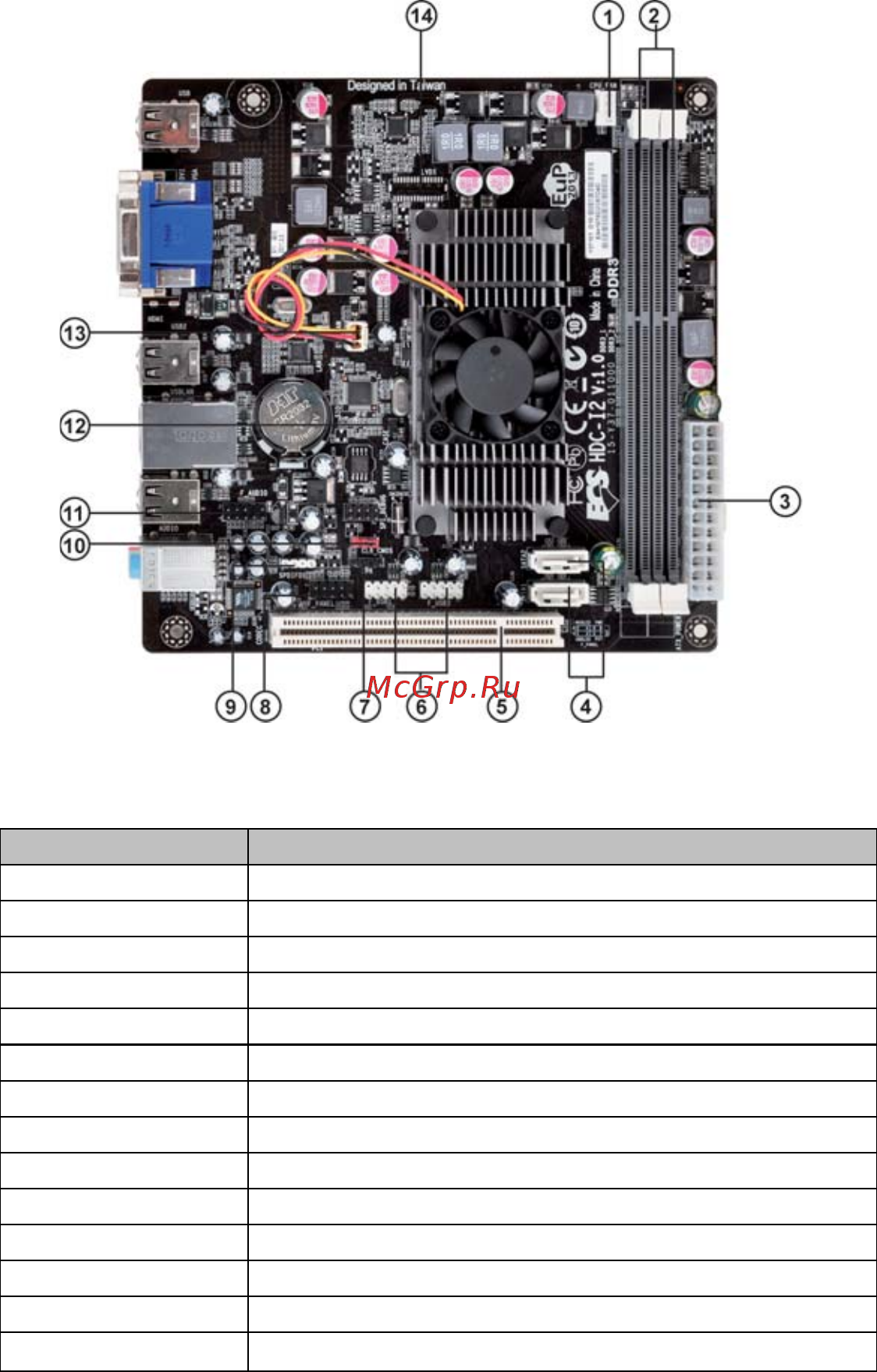 ECS Elitegroup HDC-I2/E-350D (V1.0) [9/64] Introducing the motherboard