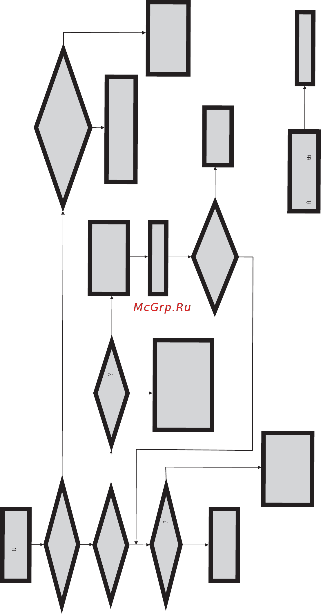 ECS Elitegroup Z87H3-A4 [95/96] Basic troubleshooting flowchart