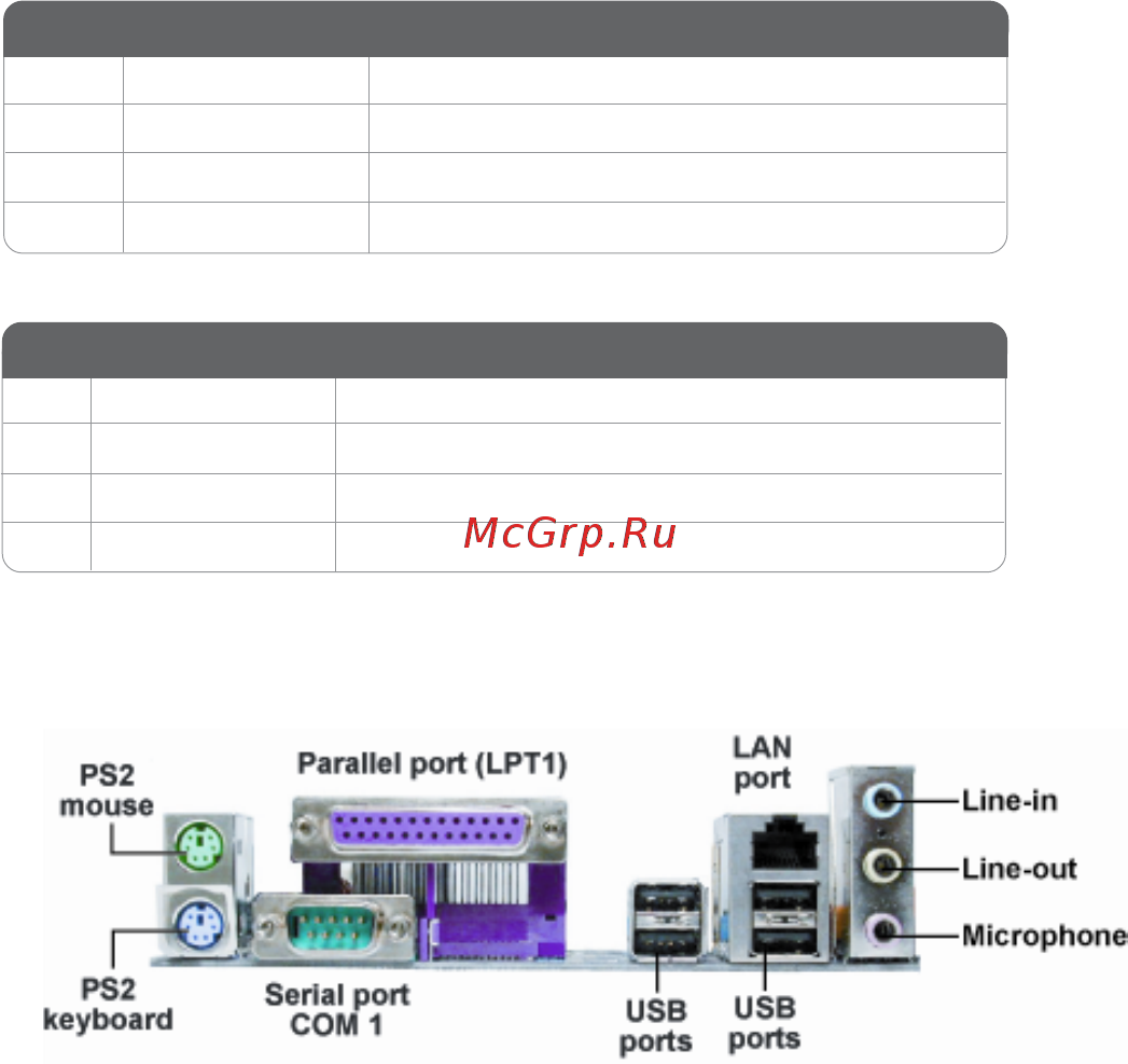 ECS Elitegroup 755FX-A939 [28/83] Connecting i o devices