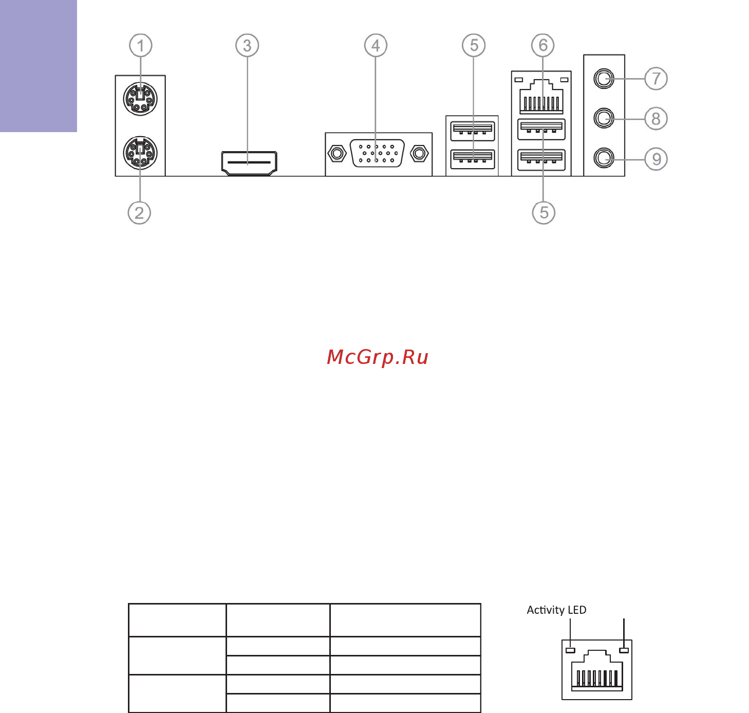 ECS Elitegroup A960M-MV [10/82] I o ports