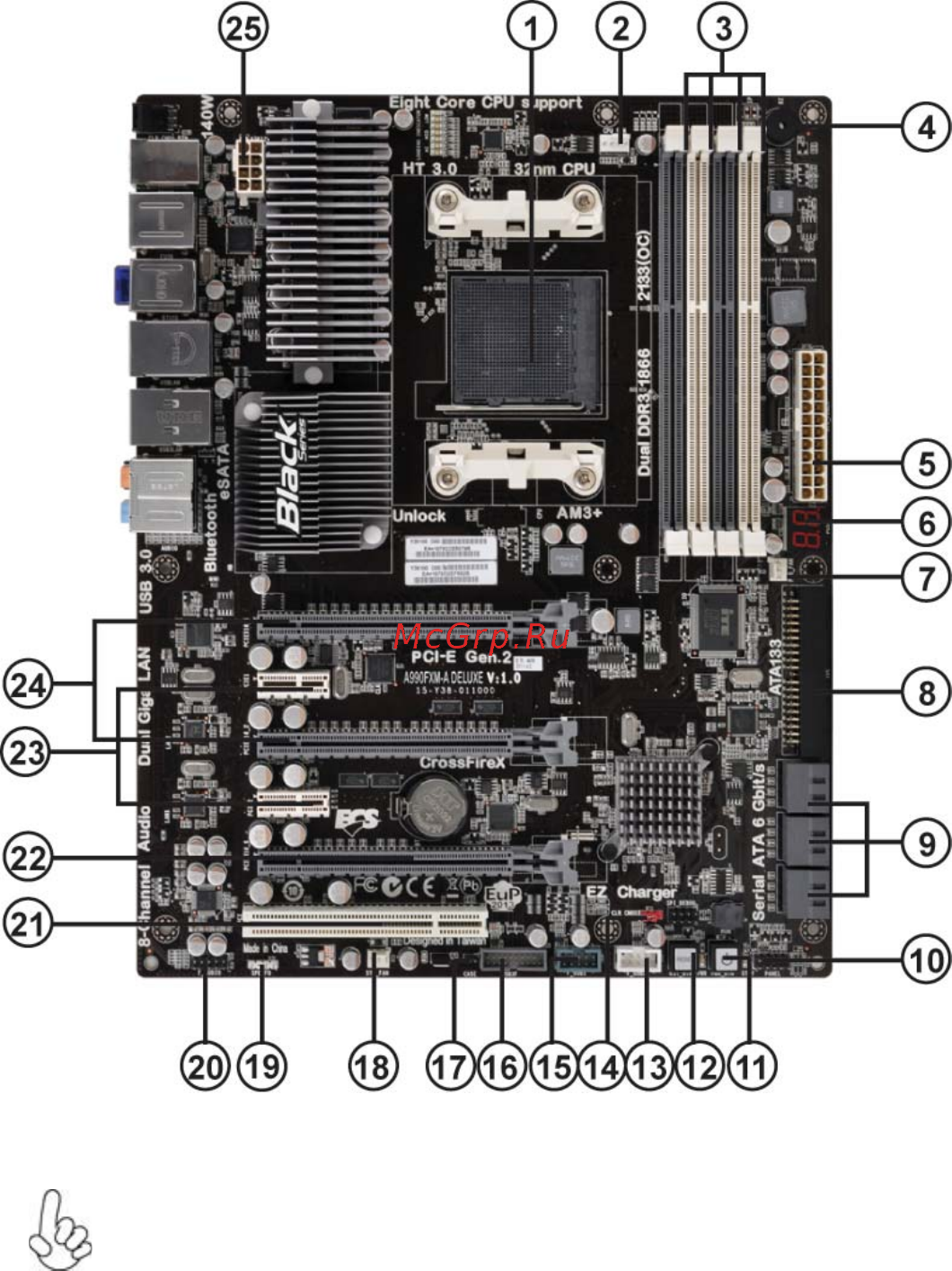 ECS Elitegroup A990FXM-A Deluxe [10/76] Introducing the motherboard