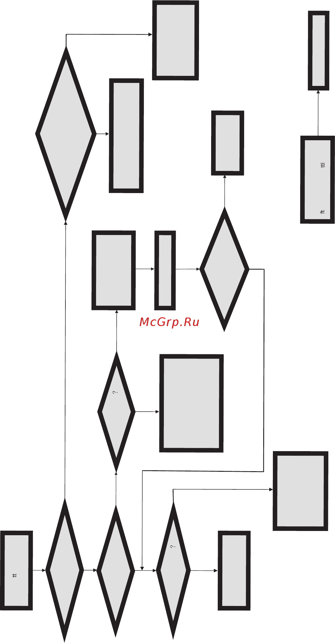 ECS Elitegroup H61H2-M17 (V1.0) [71/72] Basic troubleshooting flowchart