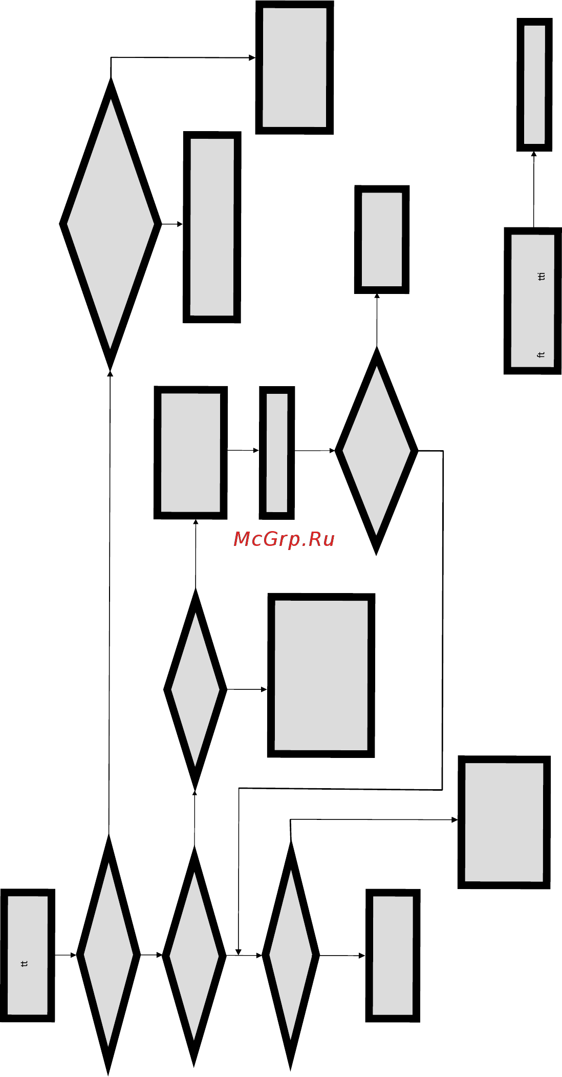 ECS Elitegroup H61H2-M6 (V1.0) [71/72] Basic troubleshooting flowchart